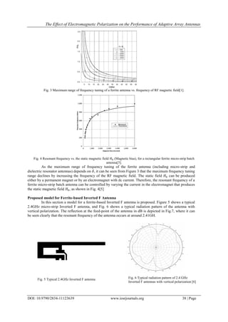 The Effect of Electromagnetic Polarization on the Performance of Adaptive Array Antennas
DOI: 10.9790/2834-11123639 www.iosrjournals.org 38 | Page
Fig. 3 Maximum range of frequency tuning of a ferrite antenna vs. frequency of RF magnetic field[1].
Fig. 4 Resonant frequency vs. the static magnetic field (Magnetic bias), for a rectangular ferrite micro-strip batch
antenna[5].
As the maximum range of frequency tuning of the ferrite antenna (including micro-strip and
dielectric resonator antennas) depends on , it can be seen from Figure 3 that the maximum frequency tuning
range declines by increasing the frequency of the RF magnetic field. The static field can be produced
either by a permanent magnet or by an electromagnet with dc current. Therefore, the resonant frequency of a
ferrite micro-strip batch antenna can be controlled by varying the current in the electromagnet that produces
the static magnetic field , as shown in Fig. 4[5]
Proposed model for Ferrite-based Inverted F Antenna
In this section a model for a ferrite-based Inverted F antenna is proposed. Figure 5 shows a typical
2.4GHz micro-strip Inverted F antenna, and Fig. 6 shows a typical radiation pattern of the antenna with
vertical polarization. The reflection at the feed-point of the antenna in dB is depicted in Fig.7, where it can
be seen clearly that the resonant frequency of the antenna occurs at around 2.41GH.
Fig. 5 Typical 2.4GHz Inverted F antenna Fig. 6 Typical radiation pattern of 2.4 GHz
Inverted F antennas with vertical polarization [6]
 