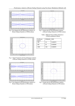 Performance Analysis of Rician Fading Channels using Nonlinear ...