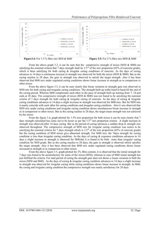 Performance of Polypropylene Fibre Reinforced Concrete | PDF