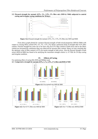 Performance of Polypropylene Fibre Reinforced Concrete | PDF
