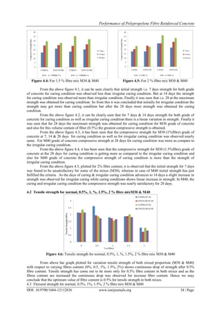 Performance of Polypropylene Fibre Reinforced Concrete | PDF