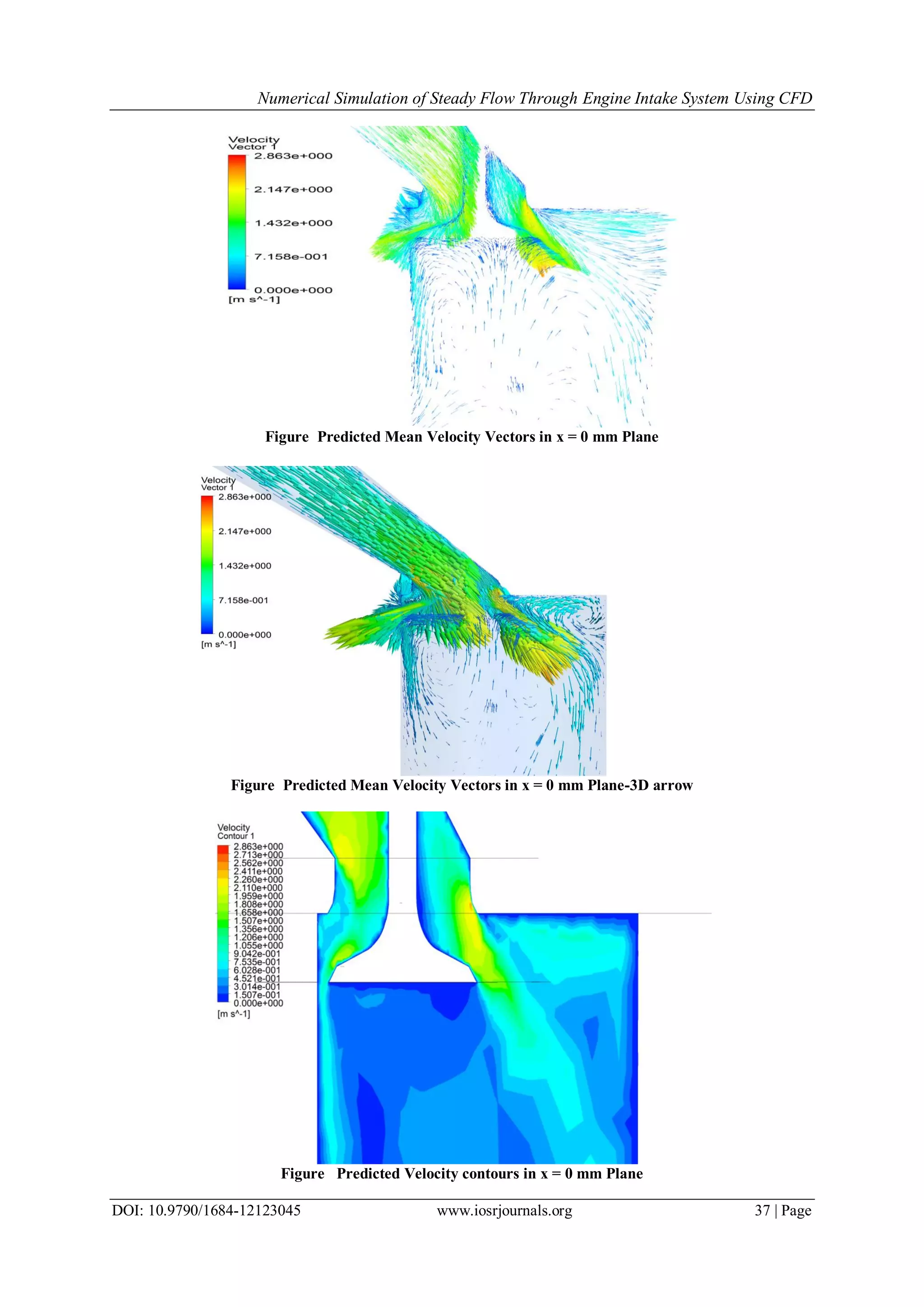 Numerical Simulation of Steady Flow Through Engine Intake System Using CFD
DOI: 10.9790/1684-12123045 www.iosrjournals.org 37 | Page
Figure Predicted Mean Velocity Vectors in x = 0 mm Plane
Figure Predicted Mean Velocity Vectors in x = 0 mm Plane-3D arrow
Figure Predicted Velocity contours in x = 0 mm Plane
 
