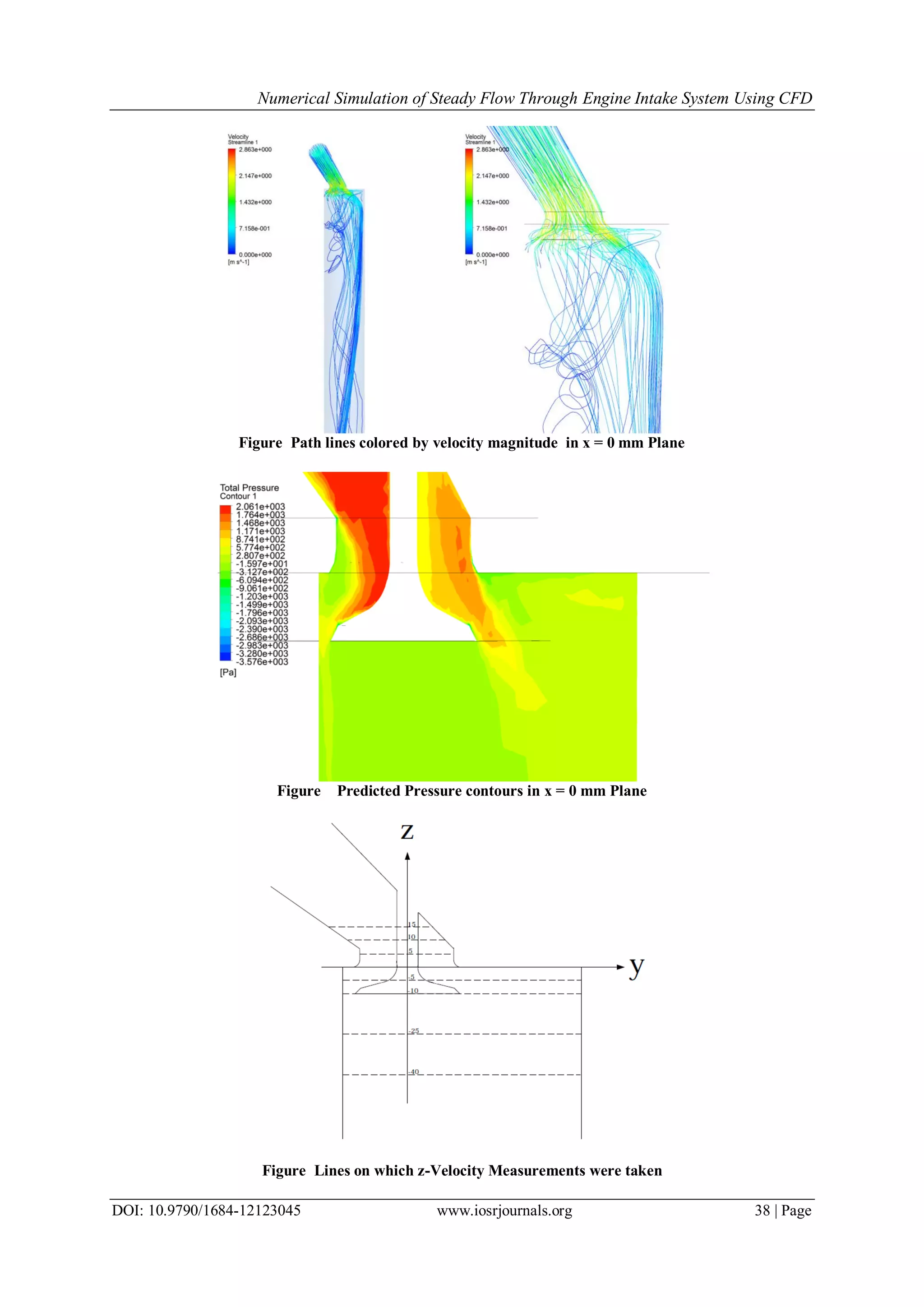 Numerical Simulation of Steady Flow Through Engine Intake System Using CFD
DOI: 10.9790/1684-12123045 www.iosrjournals.org 38 | Page
Figure Path lines colored by velocity magnitude in x = 0 mm Plane
Figure Predicted Pressure contours in x = 0 mm Plane
Figure Lines on which z-Velocity Measurements were taken
 