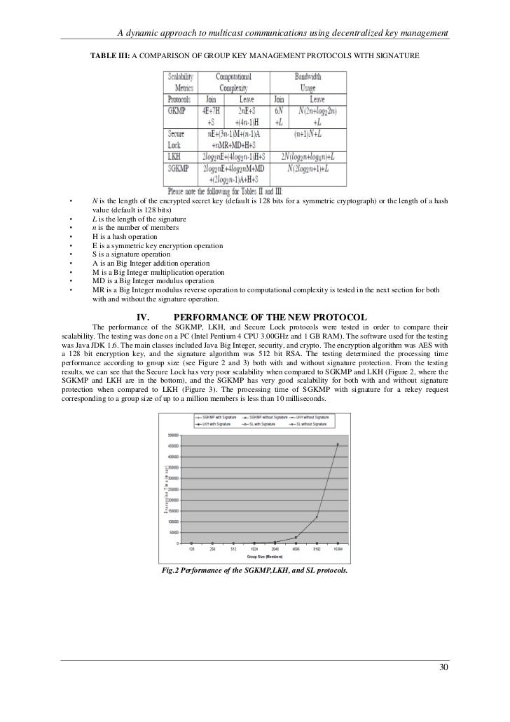 Where to publish your research paper