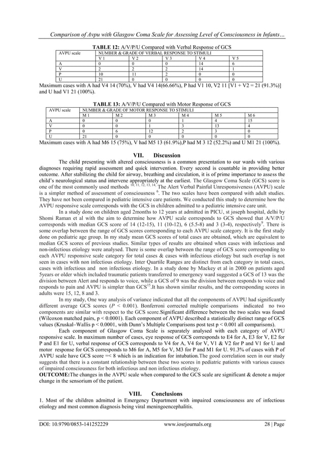 Comparison of Avpu with Glasgow Coma Scale for Assessing Level of