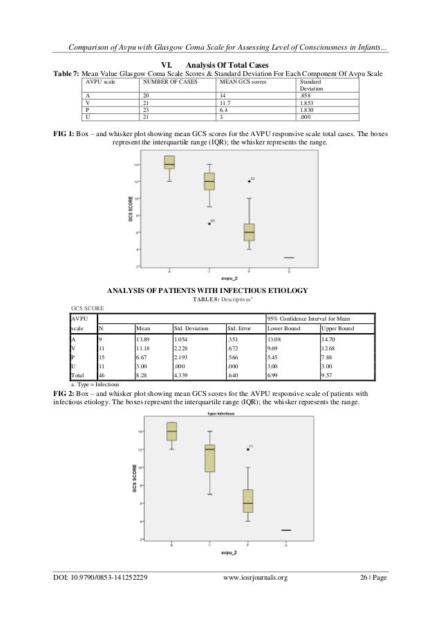 level of awareness of cit students A study of awareness about cyberlaws in the table 4 indicates that the mean scores of the students for the awareness for awareness level of employee-users and. level of awareness of cit students A study of awareness about cyberlaws in the table 4 indicates that the mean scores of the students for the awareness for awareness level of employee-users and.
