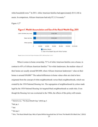 white household owns.42
In 2011, white American families had approximately $111,146 in
assets. In comparison, African-Americans had only $7,113 in assets.43
Figure 1.244
When it comes to home ownership, 73 % of white American families own a house, in
contrast to 45% of African-American families.45
For white landowners, the median values of
their homes are usually around $85,800, where African-American landowners’ value on their
homes is around $50,000.46
The radical differences in home values often are cited to have
originated from the concept of white neighbourhoods versus black neighbourhoods, which was
created by the 1934 National Housing Act. The segregation of neighbourhoods by colour made
legal by the 1934 National Housing Act targeted black neighbourhoods as credit risks. Even
though the Housing Act was overturned in the 1960s, the effects of this policy still remain.
42
Dietrich et al., "The Racial Wealth Gap," (2015) pg. 5
43
Ibid, pg. 1
44
Ibid
45
Ibid, pg. 2
46
Shin, "The Racial Wealth Gap: Why A Typical White Household Has 16 Times The Wealth Of A Black One," (2015)
25
 
