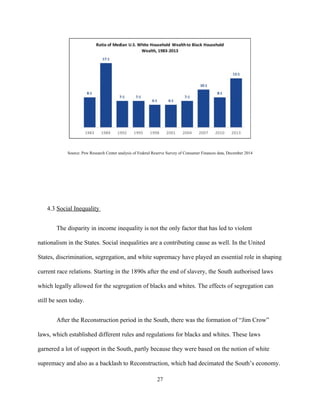 Source: Pew Research Center analysis of Federal Reserve Survey of Consumer Finances data, December 2014
4.3 Social Inequality
The disparity in income inequality is not the only factor that has led to violent
nationalism in the States. Social inequalities are a contributing cause as well. In the United
States, discrimination, segregation, and white supremacy have played an essential role in shaping
current race relations. Starting in the 1890s after the end of slavery, the South authorised laws
which legally allowed for the segregation of blacks and whites. The effects of segregation can
still be seen today.
After the Reconstruction period in the South, there was the formation of “Jim Crow”
laws, which established different rules and regulations for blacks and whites. These laws
garnered a lot of support in the South, partly because they were based on the notion of white
supremacy and also as a backlash to Reconstruction, which had decimated the South’s economy.
27
 