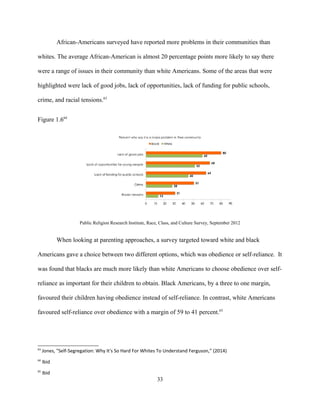 African-Americans surveyed have reported more problems in their communities than
whites. The average African-American is almost 20 percentage points more likely to say there
were a range of issues in their community than white Americans. Some of the areas that were
highlighted were lack of good jobs, lack of opportunities, lack of funding for public schools,
crime, and racial tensions.63
Figure 1.664
Public Religion Research Institute, Race, Class, and Culture Survey, September 2012
When looking at parenting approaches, a survey targeted toward white and black
Americans gave a choice between two different options, which was obedience or self-reliance. It
was found that blacks are much more likely than white Americans to choose obedience over self-
reliance as important for their children to obtain. Black Americans, by a three to one margin,
favoured their children having obedience instead of self-reliance. In contrast, white Americans
favoured self-reliance over obedience with a margin of 59 to 41 percent.65
63
Jones, "Self-Segregation: Why It's So Hard For Whites To Understand Ferguson,” (2014)
64
Ibid
65
Ibid
33
 