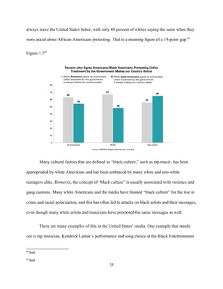 always leave the United States better, with only 48 percent of whites saying the same when they
were asked about African-Americans protesting. That is a stunning figure of a 19-point gap.68
Figure 1.769
Many cultural factors that are defined as “black culture,” such as rap music, has been
appropriated by white Americans and has been embraced by many white and non-white
teenagers alike. However, the concept of “black culture” is usually associated with violence and
gang customs. Many white Americans and the media have blamed “black culture” for the rise in
crime and racial polarization, and this has often led to attacks on black artists and their messages,
even though many white artists and musicians have promoted the same messages as well.
There are many examples of this in the United States’ media. One example that stands
out is rap musician, Kendrick Lamar’s performance and song choice at the Black Entertainment
68
Ibid
69
Ibid
35
 