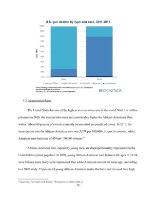 5.2 Incarceration Rates
The United States has one of the highest incarceration rates in the world. With 1.6 million
prisoners in 2010, the incarceration rates are considerably higher for African-Americans than
whites. About 60 percent of citizens currently incarcerated are people of colour. In 2010, the
incarceration rate for African-American men was 3,074 per 100,000 citizens. In contrast, white
American men had rates of 459 per 100,000 citizens.77
African-American men, especially young men, are disproportionately represented in the
United States prison populace. In 2008, young African-American men between the ages of 18-34
were 6 times more likely to be imprisoned than white American men of the same age. According
to a 2008 study, 37 percent of young African-American males that have not received their high
77
Guerino, Harrison, and Sabol, “Prisoners in 2010,“(2011)
39
 