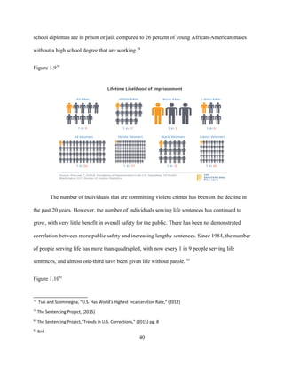 school diplomas are in prison or jail, compared to 26 percent of young African-American males
without a high school degree that are working.78
Figure 1.979
The number of individuals that are committing violent crimes has been on the decline in
the past 20 years. However, the number of individuals serving life sentences has continued to
grow, with very little benefit in overall safety for the public. There has been no demonstrated
correlation between more public safety and increasing lengthy sentences. Since 1984, the number
of people serving life has more than quadrupled, with now every 1 in 9 people serving life
sentences, and almost one-third have been given life without parole. 80
Figure 1.1081
78
Tsai and Scommegna, “U.S. Has World's Highest Incarceration Rate,” (2012)
79
The Sentencing Project, (2015)
80
The Sentencing Project,"Trends in U.S. Corrections," (2015) pg. 8
81
Ibid
40
 