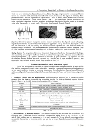 A Comparison Based Study on Biometrics for Human Recognition
www.iosrjournals.org 25 | Page
which was saved earlier during the enrollment process. The spoken input is represented by a sequence of feature
vectors and compared with previously recorded input vectors, to calculate the degree of similarity. Text-
prompted systems: The user is prompted to repeat or read a word or phrase from a pre-recorded vocabulary
displayed by the system (e.g., “Please say the numbers 8 3 4 1!”). Text-independent systems: Systems have no
initial knowledge /vocabulary. Reference templates are generated for different phonetic sounds of the human
voice, rather than samples for certain words [11]. A voice signal image is shown in figure 8.
Figure 8: Voice [15] Figure 9: signature reader [15] Figure 10: Typing Rhythm [11]
Signature: Biometric signature recognition systems measure and analyze the physical activity of signing.
Important characteristics include stroke order, the pressure applied, the pen-up movements, the angle the pen is
held, the time taken to sign, the velocity and acceleration of the signature [16]. This method is known as
dynamic signature recognition. There are various kinds of devices used to capture the signature dynamics. These
are either traditional tablets or special purpose devices. A signature reader device image is shown in figure 9.
Typing Rhythm: The recognition of keystroke dynamics is the process of analyzing the way an individual types
at a terminal by monitoring the keyboard inputs in an attempt to recognize the individual based on habitual
typing rhythm patterns [17]. Keystroke dynamics are described by speed (the time a key is pressed, the time
between keys pressed), rhythm, precision, keys used (e.g., left Shift key or right Shift key, Caps Lock), and
other typing characteristics. A typing rhythm image is shown in figure 10.
IV. Biometric Comparison Based on Various Aspects
As the aim of this paper is to provide the comparative study about various biometrics, so in this section
after studying a number of research papers and articles, I am giving a number of comparison tables based upon
various aspects under the heading as biometric features used for authentication, characteristics of biometric
entities, social point of view, technical point of view, evaluation point of view and biometric market point of
view.
4.1 Biometric Features Used for Authentication: As human present biometric data, a number of features
extracted from that data are responsible for recognition process. The different biometric consists different
biometric features, so this table representing biometrics with its features.
Biometrics Feature Description
Iris Texture of the iris such as freckles, coronas, strips, furrow, and crypts
Retinal Vessel pattern in the retina of the eye as the blood vessels at the back of the eye
Finger Print A friction Ridge curves-a raised portion, pore structure, indents and marks
Palm Print Principal lines, wrinkles (secondary lines) and epidermal ridges
Hand Geometry Estimation of length, width, thickness, shape and surface area of the hand.
Face Distance of specific facial features (eyes, nose, mouth)
Ear Dimension of the visible ear
Shape of X-Rayed Teeth Shape of continuous teeth
DNA DNA code can be extracted from blood, hair, skin cells and other bodily substances
Voice Words, tone
Signature It measures pressure, direction, timing, acceleration and the length of the strokes
Typing Rhythm Keystroke time interval
Table 1: [1] [18]
4.2 Characteristics of Biometric Entities: Each biometric technology has its merit and shortcoming; it is
difficult to make a comparison directly. Researchers have identified several factors for it [19] [20] [21] [22]. In
table 2, High, Medium, and Low are denoted by H, M and L respectively. We can define first six characteristics
as essential characteristic of biometric entities and last four as system dependent characteristic of biometric
entities.
 