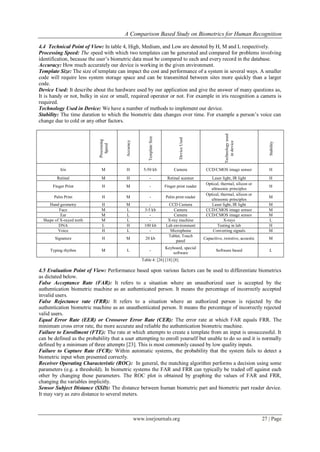 A Comparison Based Study on Biometrics for Human Recognition
www.iosrjournals.org 27 | Page
4.4 Technical Point of View: In table 4, High, Medium, and Low are denoted by H, M and L respectively.
Processing Speed: The speed with which two templates can be generated and compared for problems involving
identification, because the user’s biometric data must be compared to each and every record in the database.
Accuracy: How much accurately our device is working in the given environment.
Template Size: The size of template can impact the cost and performance of a system in several ways. A smaller
code will require less system storage space and can be transmitted between sites more quickly than a larger
code.
Device Used: It describe about the hardware used by our application and give the answer of many questions as,
It is handy or not, bulky in size or small, required operator or not. For example in iris recognition a camera is
required.
Technology Used in Device: We have a number of methods to implement our device.
Stability: The time duration to which the biometric data changes over time. For example a person’s voice can
change due to cold or any other factors.
Processing
Speed
Accuracy
TemplateSize
DeviceUsed
Technologyused
indevice
Stability
Iris M H 5-50 kb Camera CCD/CMOS image sensor H
Retinal M H - Retinal scanner Laser light, IR light H
Finger Print H M - Finger print reader
Optical, thermal, silicon or
ultrasonic principles
H
Palm Print H M - Palm print reader
Optical, thermal, silicon or
ultrasonic principles
M
Hand geometry H M - CCD Camera Laser light, IR light M
Face M L 3-5 kb Camera CCD/CMOS image sensor M
Ear M L - Camera CCD/CMOS image sensor M
Shape of X-rayed teeth M L - X-ray machine X-rays L
DNA L H 100 kb Lab environment Testing in lab H
Voice H L - Microphone Converting signals M
Signature H M 20 kb
Tablet, Touch
panel
Capacitive, resistive, acoustic M
Typing rhythm M L -
Keyboard, special
software
Software based L
Table 4: [26] [18] [8]
4.5 Evaluation Point of View: Performance based upon various factors can be used to differentiate biometrics
as dictated below.
False Acceptance Rate (FAR): It refers to a situation where an unauthorized user is accepted by the
authentication biometric machine as an authenticated person. It means the percentage of incorrectly accepted
invalid users.
False Rejectance rate (FRR): It refers to a situation where an authorized person is rejected by the
authentication biometric machine as an unauthenticated person. It means the percentage of incorrectly rejected
valid users.
Equal Error Rate (EER) or Crossover Error Rate (CER): The error rate at which FAR equals FRR. The
minimum cross error rate, the more accurate and reliable the authentication biometric machine.
Failure to Enrollment (FTE): The rate at which attempts to create a template from an input is unsuccessful. It
can be defined as the probability that a user attempting to enroll yourself but unable to do so and it is normally
defined by a minimum of three attempts [23]. This is most commonly caused by low quality inputs.
Failure to Capture Rate (FCR): Within automatic systems, the probability that the system fails to detect a
biometric input when presented correctly.
Receiver Operating Characteristic (ROC): In general, the matching algorithm performs a decision using some
parameters (e.g. a threshold). In biometric systems the FAR and FRR can typically be traded off against each
other by changing those parameters. The ROC plot is obtained by graphing the values of FAR and FRR,
changing the variables implicitly.
Sensor Subject Distance (SSD): The distance between human biometric part and biometric part reader device.
It may vary as zero distance to several meters.
 
