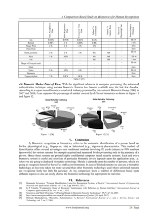 A Comparison Based Study on Biometrics for Human Recognition
www.iosrjournals.org 28 | Page
FalseAcceptance
Rate
FalseRejectance
Rate
CrossoverError
Rate
FailureTo
Enrollment
FailureTo
CaptureRate
Receiver
OperatingChar.
SensorSubject
Distance
Iris 0.94 % 0.99 % 0.01 % 0.5 % - - 30 cm
Retinal 0.99 5 1 % 0.04% 0.8% - - 2 cm
Finger Print 2 % 2 % 2 % 1 % - - Zero
Palm Print - - - - - - Zero
Hand geometry 2 % 2 % 1 % NA NA - 10 cm
Face 1 % 20 % - NA NA - ~ 20 m
Ear - - - NA NA - ~ 5 m
Shape of X-rayed teeth - - - - -
- 50 cm
DNA - - - - - - Zero
Voice 2 % 10 % 6 % - - - 20 cm
Signature - - - - - - Zero
Typing rhythm 7 % 0.1 % 1.8 % - - - Zero
Table: 5 [27]
4.6 Biometric Market Point of View: With the significant advances in computer processing, the automated
authentication technique using various biometric features has become available over the last few decades.
According to a report named biometrics market & industry presented by International Biometric Group (IBG) in
2007 and 2010, I can represent the percentage of market covered by different biometrics as shown in figure 11
and figure 12.
Figure: 11 [28] Figure: 12 [29]
V. Conclusion
A Biometric recognition or biometrics, refers to the automatic identification of a person based on
his/her physiological (e.g., fingerprint, iris) or behavioral (e.g., signature) characteristics. This method of
identification offers several advantages over traditional methods involving ID cards (tokens) or PIN numbers
(passwords) for various reasons for example acquired and measured for the processing only in the presence of a
person. Hence these systems are proved highly confidential computer based security systems. Each and every
biometric system is useful and selection of particular biometric device depends upon the application area, i.e.
where we are going to deployed biometric technology. Mainly it depends upon the number of persons, which are
going to recognize himself or herself as well as environments. In case of limited persons we can use a biometric
technology as less time taken but more secured than other biometric technology used where unlimited persons
are recognized fastly but little bit accuracy. As my comparison show a number of differences based upon
different aspects so one can easily choose the biometric technology for deployment in real time.
VI. References
[1] Himanshu Srivastava, “Personal Identification Using Iris Recognition System, a Review,” International Journal of Engineering
Research and Applications (IJERA), vol. 3, no. 3, pp. 449-453, 2013.
[2] K P Tripathi, ”Comparative Study of Biometric Technologies with Reference to Human Interface,” International Journal of
Computer Applications(IJCA), vo.l 14, no.5, 2011.
[3] Simon Liu and Mark Silverman, “A Practical Guide to Biometric Security Technology,” IT Pro 27-32, 2001.
[4] http://www.amazingincredible.com/show/82-the-incredible-human-eye [Online] [26 April, 2013].
[5] Debnath Bhattacharyya, “Biometric Authentication: A Review,” International Journal of u- and e- Service, Science and
Technology, vol. 2, no. 3, 2009.
 