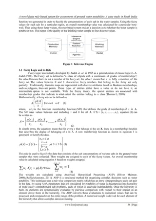 A novel fuzzy rule based system for assessment of ground water potability: A case study in South India
www.iosrjournals.org 38 | Page
function was generated in order to fuzzify the concentrations of each salt in the water samples. Using the fuzzy
values for each salt for a particular region, an overall membership value was calculated for a particular bore-
well. Thus using these fuzzy values, the rule-based system makes a decision as to whether the water sample is
potable or not. The output is the quality of the drinking water sample in four discrete values.
Figure 1: Inference Engine
1.1 Fuzzy Logic and its Role
Fuzzy logic was initially developed by Zadeh et. al. in 1965 as a generalization of classic logic (L.A.
Zadeh 1968). The Fuzzy set is defined as “a class of objects with a continuum of grades of memberships”;
the value 0 means that x is not a member of the fuzzy set; the value 1 means that x is fully a member of the
fuzzy set. The values between 0 and 1 characterize fuzzy members that belong to the fuzzy set only
partially. Traditionally, thematic maps are represented with discrete attributes based on Boolean memberships,
such as polygons, lines and points. These types of entities either have a value or do not have it; an
intermediate option is not available. With the Fuzzy theory, the spatial entities are associated with
membership grades that indicate to what extent the entities belong to a class (Thomas L, 2009).
Mathematically, a fuzzy set can be defined as






x
x
A
)(
For each xeX (1)
where, µ(x) is the function membership function (MF) that defines the grade of membership of x in A.
The MF takes values between and including 1 and 0 for all A. If X = {x1, x2 ………xn}, equation (1) can
be written as







2
2
2
2
2
2 )(
........
)()(
x
x
x
x
x
x
A

(2)
In simple terms, the equations mean that for every x that belongs to the set X, there is a membership function
that describes the degree of belonging of x in A. A new membership function as shown in equation 1 is
generated to fuzzify the data.















 bxa
bx
ab
ax
axo
xfx ,
,1
,
)()( (3)
This rule is used to fuzzify the data that consists of the salt concentrations of various salts in the ground water
samples that were collected. Then weights are assigned to each of the fuzzy values. An overall membership
value is calculated using equation 4 based on weights assigned.
 iw ).(AX i   Where 



1
1
1
ni
i
iw
(4)
The weights are calculated using Analytical Hierarchical Processing (AHP) (Oliver Meixner,
2009),(RaffaeleIannone, 2011). AHP is a structured method for organising complex decisions such as water
potability. This technique uses a pair wise comparison matrix which has an entry corresponding to each salt pair
in the data. By using AHP, parameters that are considered for potability of water is decomposed into hierarchy
of more easily comprehended sub-problems, each of which is analysed independently. Once the hierarchy is
built, its elements are systematically evaluated by pairwise comparison with respect to their impact on an
element above them in the hierarchy. The AHP converts these evaluations to numerical values that can be
processed and compared over the entire range of the problem. A numerical weight is derived for each element of
the hierarchy that allows complex decision making.
 
