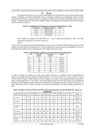 A novel fuzzy rule based system for assessment of ground water potability: A case study in South India
www.iosrjournals.org 39 | Page
IV. Result
As explained earlier, for every salt, the membership value is calculated for that salt of a particular water
sample. In addition, an overall membership value is calculated considering the membership values of all the
salts present in the water sample (as shown in equation 4). Based on this overall membership value, the water
sample is categorized into one of the four categories (high, low marginal and moderate) to describe the quality
of water as shown in Table 3.
Table 3: Classification of Groundwater based on calculated Fuzzy values
Fuzzy values Groundwater quality Class
0-0.25 Highly quality 1
0.25-0.5 Moderate quality 2
0.5-0.75 Marginal quality 3
0.75-1 Non suitable 4
AHP weights are assigned to the salts that were used to assess the portability of water. The AHP
weights thus calculated for each salt is shown in
Table 4.
Table 4 shows the permissible and desirable limits for various salts according to WHO standards with their AHP
weights. It is clear that the concentration of F, NO3 and Mg are the major causes for non-potability of water in
Karnataka state (southern state in India) based on the weights allocated to them.
Table 4: AHP Weights assigned to each salt based on our input dataset
Salt Desirable
(mg/liter)
Permissible
(mg/liter)
Weight
Ca 75 200 0.10507
Cl 250 1000 0.02217
EC 2000 3000 0.01662
F 1 1.5 0.33744
Mg 30 100 0.17919
NO3 40 50 0.21178
SO4 200 400 0.07185
Th 300 600 0.05584
In order to validate our method, one of the major districts (Mysore) is considered. Table 5 summarizes the
results with original raw data collected for Mysore district. As it can be seen, excess values of NO3 in 7 out of
14 bore-wells of Mysore renders them not fit for drinking. The results of the proposed method match these
values with full agreement. As per Table 5, our results indicate water from 50% bore-wells was not suitable for
drinking exactly matching the data provided by the authorities (100 percent accuracy for Mysore). Moreover, by
close observation of NO3- values, it becomes clear that the non-potability was due to higher concentration of
NO3-.
Table 5: Results for Mysore District (in 2011) along with input data (non-permissible NO3 values are
highlighted)
LOCATION pH EC
C03
- -
HC
03
- CI -
N03 S04 F - Ca
++
Mg
++ TH
Na
+ K +
Results
Udatyagiri 7.9
175
0
0 555 177 80 90 0.7 40 128 630 111 3
Not fit for
drinking
Indiranagar 7.8 890 0 372 57 40 24 0.8 48 51 330 50 3.1
Fit for
drinking
Sachidananda
Ashram
7.6
124
0
0 433 121 24 64 0.7 72 48 380 108 2.7
Fit for
drinking
Srirampura 7.4
260
0
0 610 390 118 142 0.5 84 189 990 130 3
Not fit for
drinking
Nachanallypa
yla
7.7 970 0 390 57 51 30 1.5 24 53 280 91 4.5
Not fit for
drinking
Railway
Colony
7.9
109
0
0 366 106 27 66 0.67 76 46 380 69 4
Fit for
drinking
 