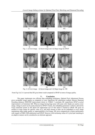 A novel image hiding scheme by Optimal Pixel Pair Matching and Diamond Encoding
www.iosrjournals.org 30 | Page
i] ii] iii]
i] ii] iii]
Fig. 1. i] Cover image ii] Secret image and iii] Stego image by OPAP
i] ii] iii]
i] ii] iii]
Fig. 2. i] Cover image ii] Secret image and iii] Stego image by DE
From Fig.1 & 2 it is proved that DE gives better result compared to OPAP in terms of image quality.
V. Conclusion
This paper implements two efficient data embedding techniques. Optimal Pixel Adjustment Process
gives acceptable image quality as compared to Least Significant Bit substitution method whereas Diamond
Encoding enhances SNR.SNR improvement shown in TABLE 3 concludes DE outperforms OPAP as pixel
improvement is of minimum 4db. When an image having large areas with same color shades are used as cover
image, change in pixel can be easily detected in OPAP. Clearly, the embedding parameter k which is derived by
N-ary notational system in DE allows bit replacement up to 8 bits which is limited in OPAP. DE gives no
artifacts in stego image for specific value of k, and large amount of data can be embedded in cover image
maintaining stego image quality or imperceptibility of an image. DE gives comparatively a better performance
with respect to EMD, LSB substitution and OPAP. However with increasing values of k, pixel pair matching in
an adaptive manner can be considered as an alternate approach.
 