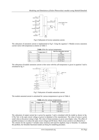 Modeling and Simulation of Solar Photovoltaic module using Matlab ...