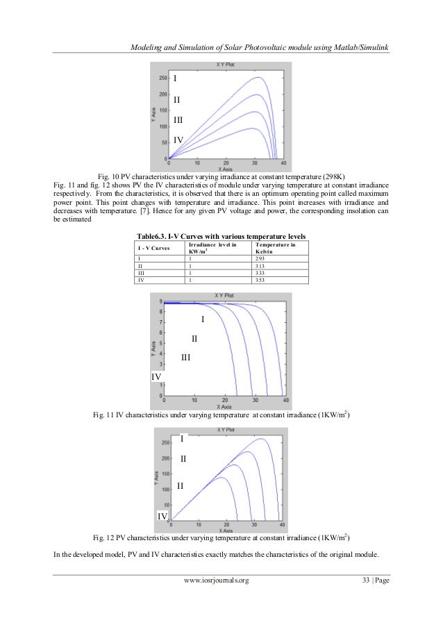 Modeling and Simulation of Solar Photovoltaic module using Matlab/Sim…