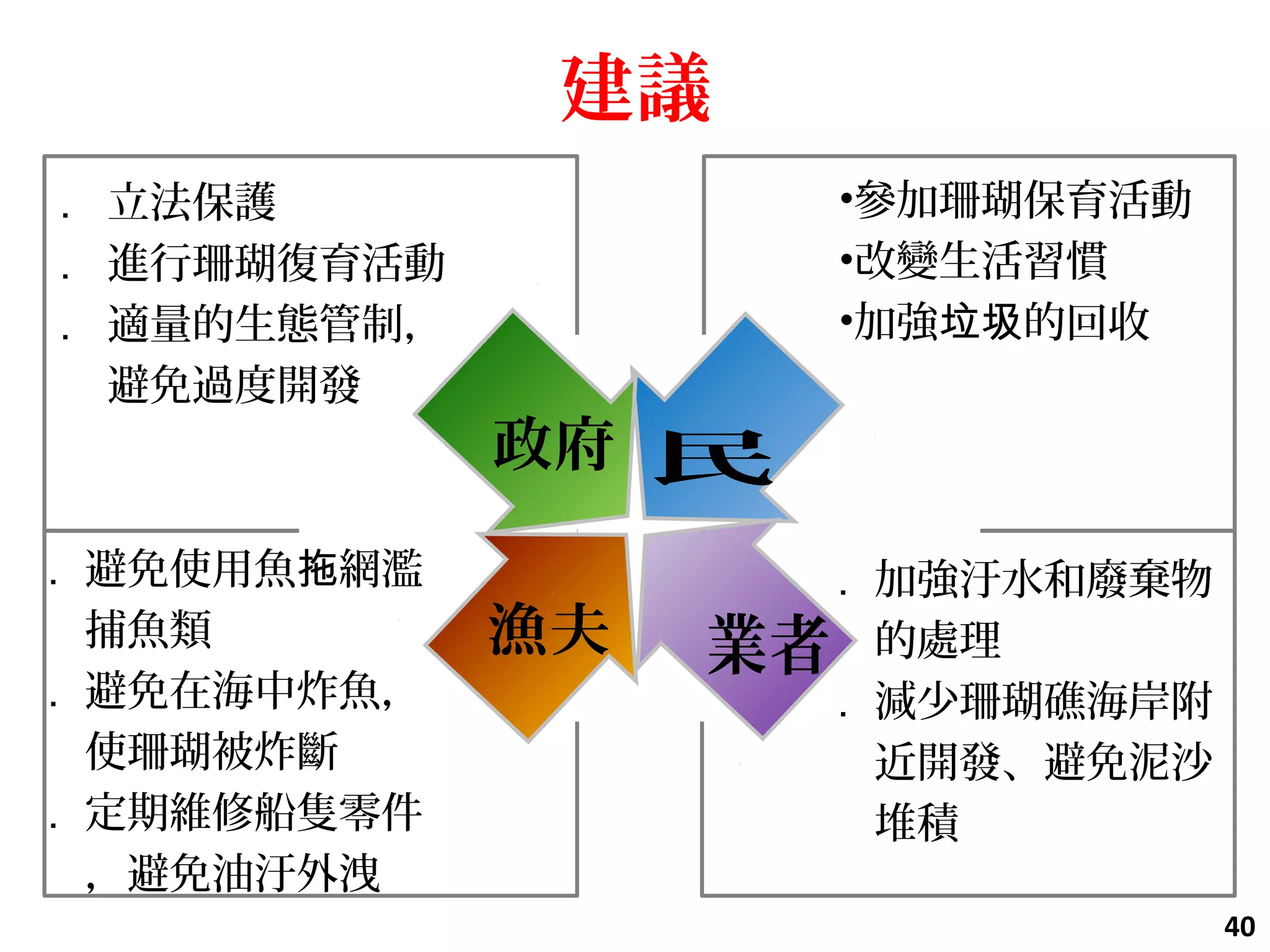 ․ 立法保護
․ 進行珊瑚復育活動
․ 適量的生態管制，
避免過度開發
建議
․ 避免使用魚 網濫拖
捕魚類
․ 避免在海中炸魚，
使珊瑚被炸斷
․ 定期維修船隻零件
，避免油汙外洩
•參加珊瑚保育活動
•改變生活習慣
•加強 的回收垃圾
․ 加強汙水和廢棄物
的處理
․ 減少珊瑚礁海岸附
近開發、避免泥沙
堆積
40
 