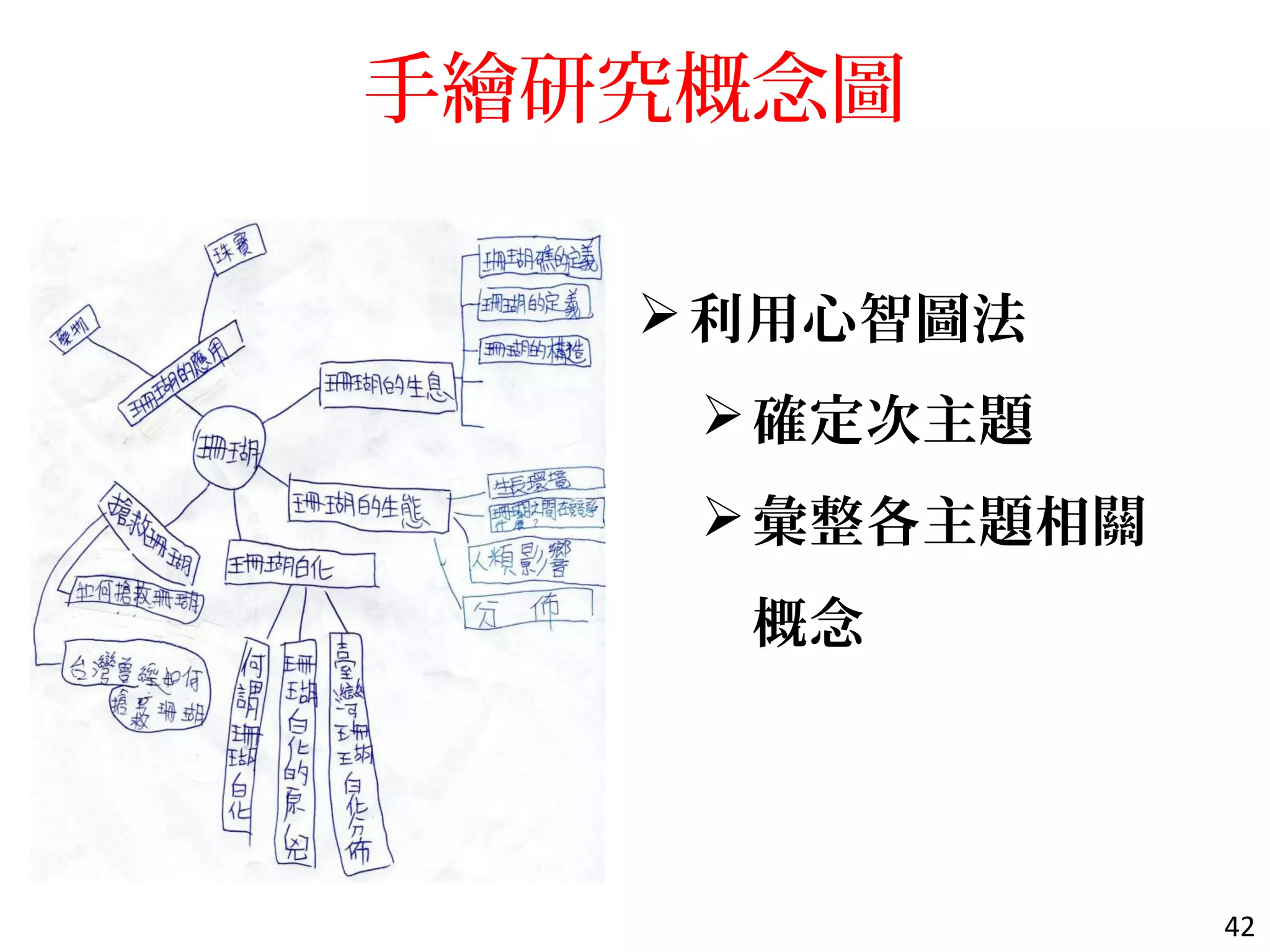 手繪研究概念圖
42
利用心智圖法
確定次主題
彙整各主題相關
概念
 