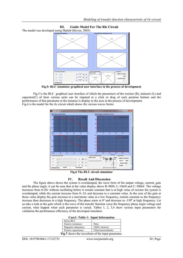 Modeling Of Transfer Function Characteristic of Rlc-Circuit | PDF