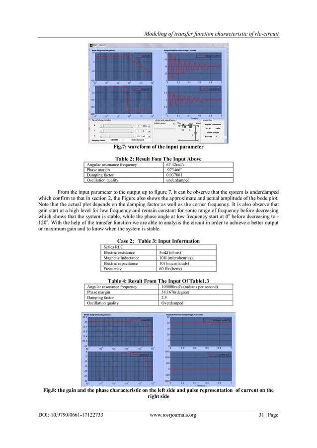 Modeling Of Transfer Function Characteristic of Rlc-Circuit | PDF