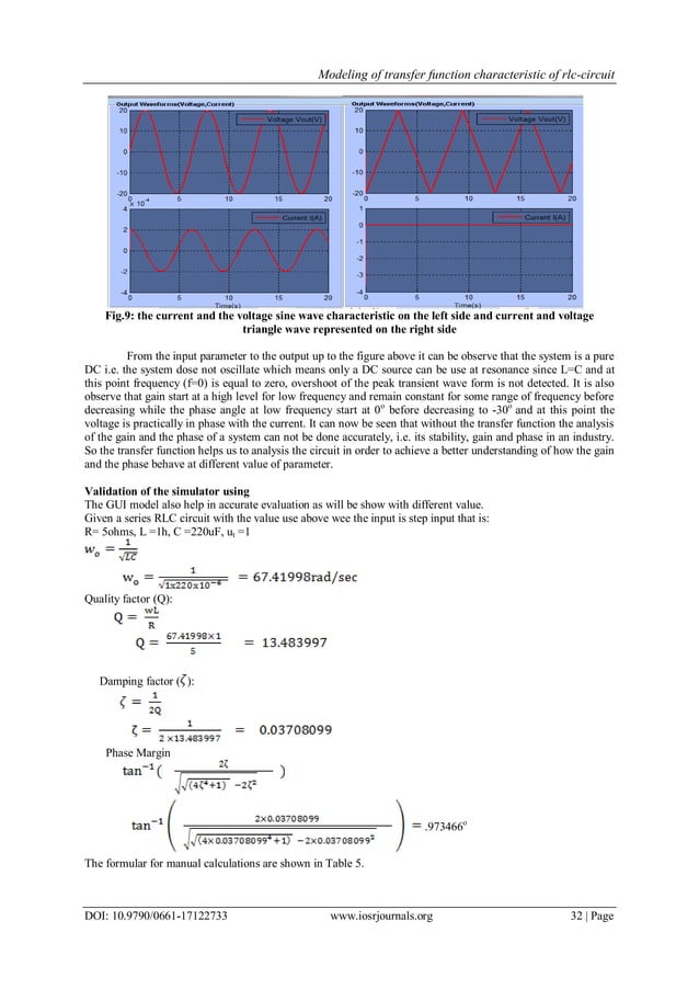 Modeling Of Transfer Function Characteristic of Rlc-Circuit | PDF