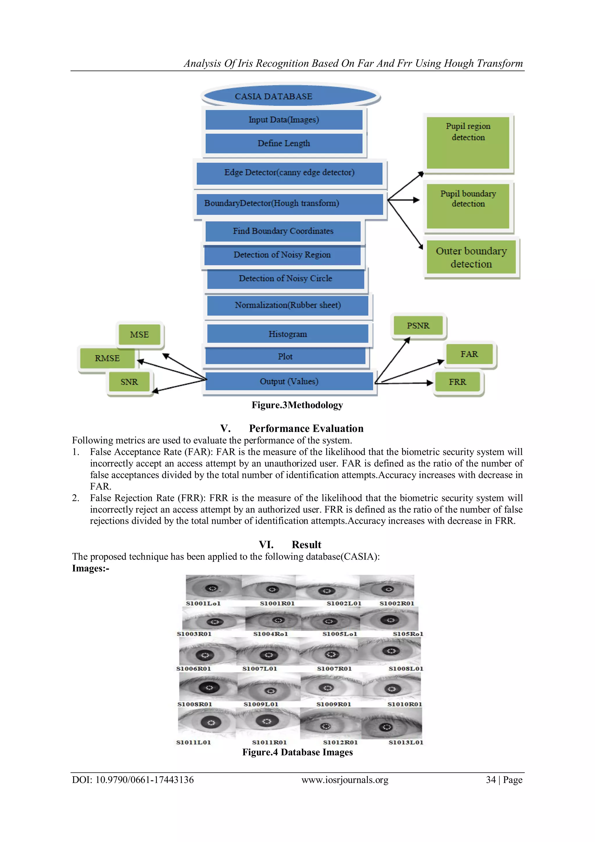 Analysis Of Iris Recognition Based On Far And Frr Using Hough Transform
DOI: 10.9790/0661-17443136 www.iosrjournals.org 34 | Page
Figure.3Methodology
V. Performance Evaluation
Following metrics are used to evaluate the performance of the system.
1. False Acceptance Rate (FAR): FAR is the measure of the likelihood that the biometric security system will
incorrectly accept an access attempt by an unauthorized user. FAR is defined as the ratio of the number of
false acceptances divided by the total number of identification attempts.Accuracy increases with decrease in
FAR.
2. False Rejection Rate (FRR): FRR is the measure of the likelihood that the biometric security system will
incorrectly reject an access attempt by an authorized user. FRR is defined as the ratio of the number of false
rejections divided by the total number of identification attempts.Accuracy increases with decrease in FRR.
VI. Result
The proposed technique has been applied to the following database(CASIA):
Images:-
Figure.4 Database Images
 