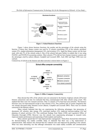 The Role of Information Communication Technology (Ict) In the Management of Schools: A Case Study…
DOI: 10.9790/0661-17523439 www.iosrjournals.org 37 | Page
Figure 1: School Business Functions
Figure 1 above shows business functions, the number and the percentage of the schools using the
function. It shows that: finance system was used by 35 schools constituting 25% of the schools, personnel
system 23%, student information management 16%, and inventory 21%. Again the library system was the least
used, with only 5% of the schools using it. One of the schools had gone further to explain that it was using
PASTEL and PAYPLUS accounting systems. Most schools (77%) did not have human resources systems and
the advantages cited by authors (Basset, Campbell and Licciardi 2003, Asch 2002 and Ngai 1998) were not
realised.
Connectivity of schools to the Internet and other networks is shown below in Figure 2.
Figure 2: Office Computer Connectivity
Data showed that 44% of the schools were not connected to the Internet. Eighteen schools (26%) had
Internet connections and only two indicated that they communicated with other schools using e-mail. This
implied that there were low research activities. Only 12 schools (17%) had local area networks. The business
functions were not interconnected except at nine schools (13%). This confirms lack of system integration that
was already discussed under literature review (Basset, Campbell and Licciardi 2003). There were no schools
connected to the Ministry offices.
Many schools indicated that they are experiencing the following advantages: fast processing of
documents (42 schools), data storage (35), motivated teachers (22), improved decision-making (16) and
planning of school activities (19). This confirmed findings from Heeks (1998) and Legislative Office of
Education Oversight (1998). However very few schools were experiencing advantages in research work,
improved student performance and monitoring of both students and teachers.
Many schools agreed that ICT had improved their management. Thirty-three showed that information
for decision-making was readily available while 23 indicated that there was a big improvement in
communication. Data analysis also showed that ICT reduced costs and improved the planning at the schools.
What was more interesting was that although information was made readily available and communication
Business functions
student
management
system, 22, 16%
library system, 7,
5%
inventory system,
28, 21%
facilities system,
13, 10%
personnel/human
resources system,
31, 23%
finance/accounting
system, 35, 25%
finance/accounting
system
personnel/human
resources system
student management
system
library system
inventory system
facilities system
School office computer connectivity
network
connection, 12,
17%
systems
connection, 9,
13%
internet
connection, 18,
26%
no internet
connection, 30,
44%
network connection
systems connection
internet connection
no internet connection
 