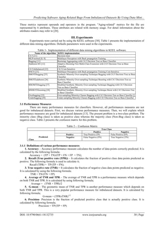 Predicting Software Aging Related Bugs From Imbalanced Datasets By Using Data Mini...
DOI: 10.9790/0661-18132735 www.iosrjournals.org 30 | Page
These metrics represent operands and operators in the program. "Aging-related" metrics for the file are
represented by 6 attributes. These attributes are related with memory usage. For detail information about the
attributes readers may refer to [20].
III. Experiments
Experiments were carried out by using the KEEL software [30]. Table 1 presents the implementation of
different data mining algorithms. Defaults parameters were used in the experiments.
Table 1- Implementation of different data mining algorithms in KEEL software.
Name of the algorithm KEEL implementation
C4.5 [21] Decision trees
MLP-normal [8, 9] Multilayer Perceptron with Back propagation Training
Bagging [11] Bootstrap Aggregating with C4.5 Decision Tree as Base Classifier
Adaboost.M1 [12] Adaptive Boosting First Multi-Class Extension with C4.5 Decision Tree as Base
Classifier
C4.5-Imbalanced [22] C4.5 Cost-Sensitive
NNCS [23] Multilayer Perceptron with Back propagation Training Cost-Sensitive
SMOTEbagging [25] Synthetic Minority Over-sampling Technique Bagging with C4.5 Decision Tree as Base
Classifier
SMOTEadaboost [26] Synthetic Minority Over-sampling Technique Boosting with C4.5 Decision Tree as
Base Classifier
MSOMTEbagging [27] Modified Synthetic Minority Over-sampling Technique Bagging with C4.5 Decision
Tree as Base Classifier
MSMOTEboosting [28] Modified Synthetic Minority Over-sampling Technique Boost with C4.5 Decision Tree
as Base Classifier
Overbagging [25] Over-sampling Minority Classes Bagging with C4.5 Decision Tree as Base Classifier []
Underbagging [29] Under-sampling Minority Classes Bagging with C4.5 Decision Tree as Base Classifier
3.1 Performance Measures
There are many performance measures for classifiers. However, all performances measures are not
good for imbalanced datasets. First, we discuss various performance measures. Then, we will explain which
performance measures are good for imbalanced datasets [13]. The present problem is a two-class problem. The
minority class (Bug class) is taken as positive class whereas the majority class (Non-Bug class) is taken as
negative class. Table 2 presents the confusion matrix for this problem.
Table 2 - Confusion Matrix
True Class
Predicted
Class
Positive Negative
Positive True Positive (TP) False Positive (FP)
Negative False Negative (FN) True Negative (TN)
3.1.1 Definitions of various performance measures
1. Accuracy – Accuracy performance measure calculates the number of data points correctly predicted. It is
calculated by the following formula;
Accuracy = (TP + TN)/(TP + FN + FP + TN);
2. Recall (True positive rate (TPR)) – It calculates the fraction of positive class data points predicted as
positive. The following formula is used to calculate it;
Recall (TPR) = TP/(TP + FN);
3. True negative rate (TNR) = It calculates the fraction of negative class data points predicted as negative.
It is calculated by using the following formula;
TNR = TN/(TN + FP)
4. Average of TNR and TPR – The average of TNR and TPR is a performance measure which depends
on both TNR and TPR. It is calculated by using following formula;
Average = (TNR + TPR)/2
5. G-mean – The geometric mean of TNR and TPR is another performance measure which depends on
both TNR and TPR. This is a very popular performance measure for imbalanced datasets. It is calculated by
following formula;
G-mean = (TPRxTNR)1/2
6. Precision- Precision is the fraction of predicted positive class that is actually positive class. It is
calculated by following formula;
Precision = TP/(TP + FP)
 