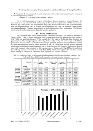 Predicting Software Aging Related Bugs From Imbalanced Datasets By Using Data Mini...
DOI: 10.9790/0661-18132735 www.iosrjournals.org 31 | Page
7. F-measure – F-measure depends on recall and precision. It is another important performance measure. It
is calculated by following formula
F-measure = 2*Precision*Recall/(Precision + Recall)
Not all performance measures are good for imbalanced datasets. Accuracy is not a good measure for
these datasets as any classifier which will classify all the points to majority class will be very accurate.
However, this is not desirable. The most important thing is that the classifier should be able to predict minority
class data points well (High TPR). At the same time it should have high TNR. The G-mean is a good measure
for imbalanced datasets. F-measure which depends on recall and precision is also a good measure [13]. The user
should select the performance measure depending upon his application.
IV. Results And Discussion
The experiments were carried out by using the 5 fold cross validation. The results are presented in
Table 3 and Fig 1 – Fig. 5. Results suggest that the accuracy of general machine learning algorithms is high (>
0.9). TNR is also quite high. However, TPR is generally low. This is due to the fact that these algorithms are
predicting most of the testing data points as Non-Bug. As the number of Bug data points is very small (32 data
points out of 402 data points). The classification accuracy is quite high. However, these algorithms are not able
to capture Bug data points correctly. This is the reason of low TPR. The G-mean which is the most important
performance measure for imbalanced datasets is low for these algorithms [13]. Generally, the important point of
these kinds of datasets is that we should be able to predict minority class correctly (High TPR) without affecting
the predicting accuracy of majority class much (High TNR). The G-mean captures this fact. Low G-mean
means that they are not able to do it. Generally, these algorithms also have low F-measure.
Table 3- A comparative study of various data mining techniques with different performance measures. The
bold result shows the best performance for a given performance measure.
Criterion
Method
Accuracy
TPR
(Recall)
TNR
Mean = TPR
+TNR/2
G-mean =
(TPRxTNR)1/2 Precision F-measure
General
Machine
Learning
Methods
C4.5 0.9080 0.1250 0.9757 0.5503 0.3492 0.3077 0.1778
MLP-normal 0.6045 0.5938 0.6054 0.5996 0.5995 0.1152 0.1929
Bagging 0.9080 0.0625 0.9811 0.5218 0.2476 0.2222 0.0976
Adaboost.M1 0.9154 0.2813 0.9703 0.6258 0.5224 0.4500 0.3462
Machine
Learning
methods for
imbalanced
datasets
C4.5-Imbalanced 0.6841 0.9375 0.6622 0.7998 0.7879 0.1935 0.3209
NNCN 0.5821 0.6875 0.5730 0.6302 0.6276 0.1222 0.2075
SMOTEbagging 0.6741 0.8750 0.6568 0.7659 0.7581 0.1806 0.2995
SMOTEadaboost 0.7488 0.6875 0.7541 0.7208 0.7200 0.1947 0.3034
MSOMTEbagging 0.7164 0.7813 0.7108 0.7460 0.7452 0.1894 0.3049
MSMOTEboosting 0.7463 0.6250 0.7568 0.6909 0.6877 0.1818 0.2817
Overbagging 0.8234 0.3750 0.8622 0.6186 0.5686 0.1905 0.2526
Underbagging 0.6990 0.8750 0.6838 0.7794 0.7735 0.1931 0.3164
Accuracy of different algorithms
 