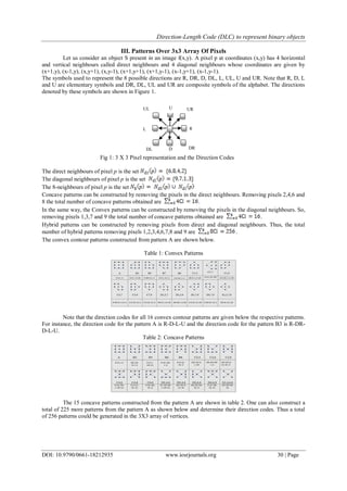 Direction-Length Code (DLC) to represent binary objects
DOI: 10.9790/0661-18212935 www.iosrjournals.org 30 | Page
III. Patterns Over 3x3 Array Of Pixels
Let us consider an object S present in an image f(x,y). A pixel p at coordinates (x,y) has 4 horizontal
and vertical neighbours called direct neighbours and 4 diagonal neighbours whose coordinates are given by
(x+1,y), (x-1,y), (x,y+1), (x,y-1), (x+1,y+1), (x+1,y-1), (x-1,y+1), (x-1,y-1).
The symbols used to represent the 8 possible directions are R, DR, D, DL, L, UL, U and UR. Note that R, D, L
and U are elementary symbols and DR, DL, UL and UR are composite symbols of the alphabet. The directions
denoted by these symbols are shown in Figure 1.
Fig 1: 3 X 3 Pixel representation and the Direction Codes
The direct neighbours of pixel p is the set
The diagonal neighbours of pixel p is the set
The 8-neighbours of pixel p is the set
Concave patterns can be constructed by removing the pixels in the direct neighbours. Removing pixels 2,4,6 and
8 the total number of concave patterns obtained are .
In the same way, the Convex patterns can be constructed by removing the pixels in the diagonal neighbours. So,
removing pixels 1,3,7 and 9 the total number of concave patterns obtained are .
Hybrid patterns can be constructed by removing pixels from direct and diagonal neighbours. Thus, the total
number of hybrid patterns removing pixels 1,2,3,4,6,7,8 and 9 are .
The convex contour patterns constructed from pattern A are shown below.
Table 1: Convex Patterns
Note that the direction codes for all 16 convex contour patterns are given below the respective patterns.
For instance, the direction code for the pattern A is R-D-L-U and the direction code for the pattern B3 is R-DR-
D-L-U.
Table 2: Concave Patterns
The 15 concave patterns constructed from the pattern A are shown in table 2. One can also construct a
total of 225 more patterns from the pattern A as shown below and determine their direction codes. Thus a total
of 256 patterns could be generated in the 3X3 array of vertices.
UR
DR
R
UL
L
DDL
U
 