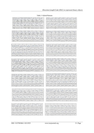 Direction-Length Code (DLC) to represent binary objects
DOI: 10.9790/0661-18212935 www.iosrjournals.org 31 | Page
Table 3: Hybrid Patterns
 