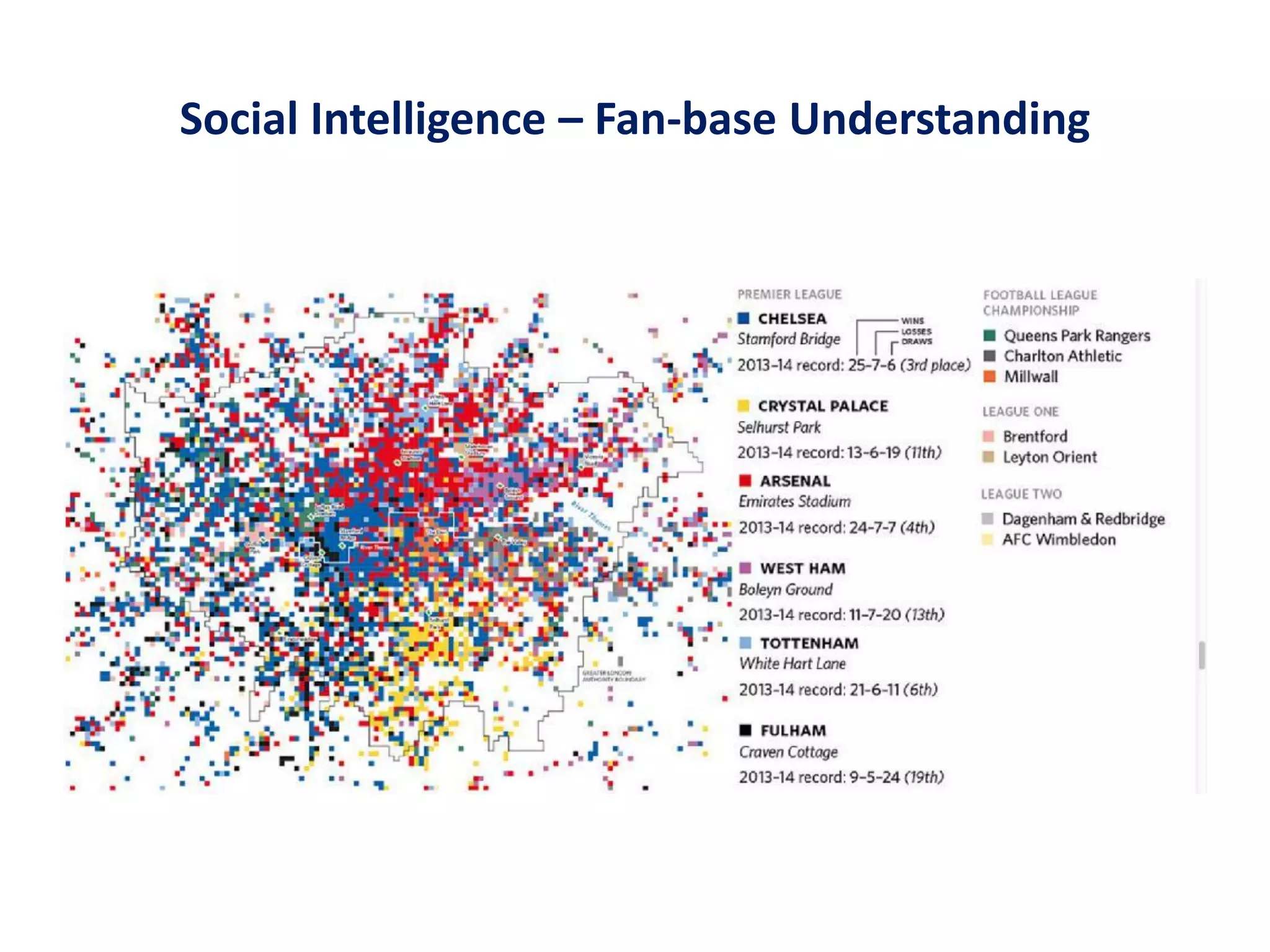 Social Intelligence – Fan-base Understanding
 