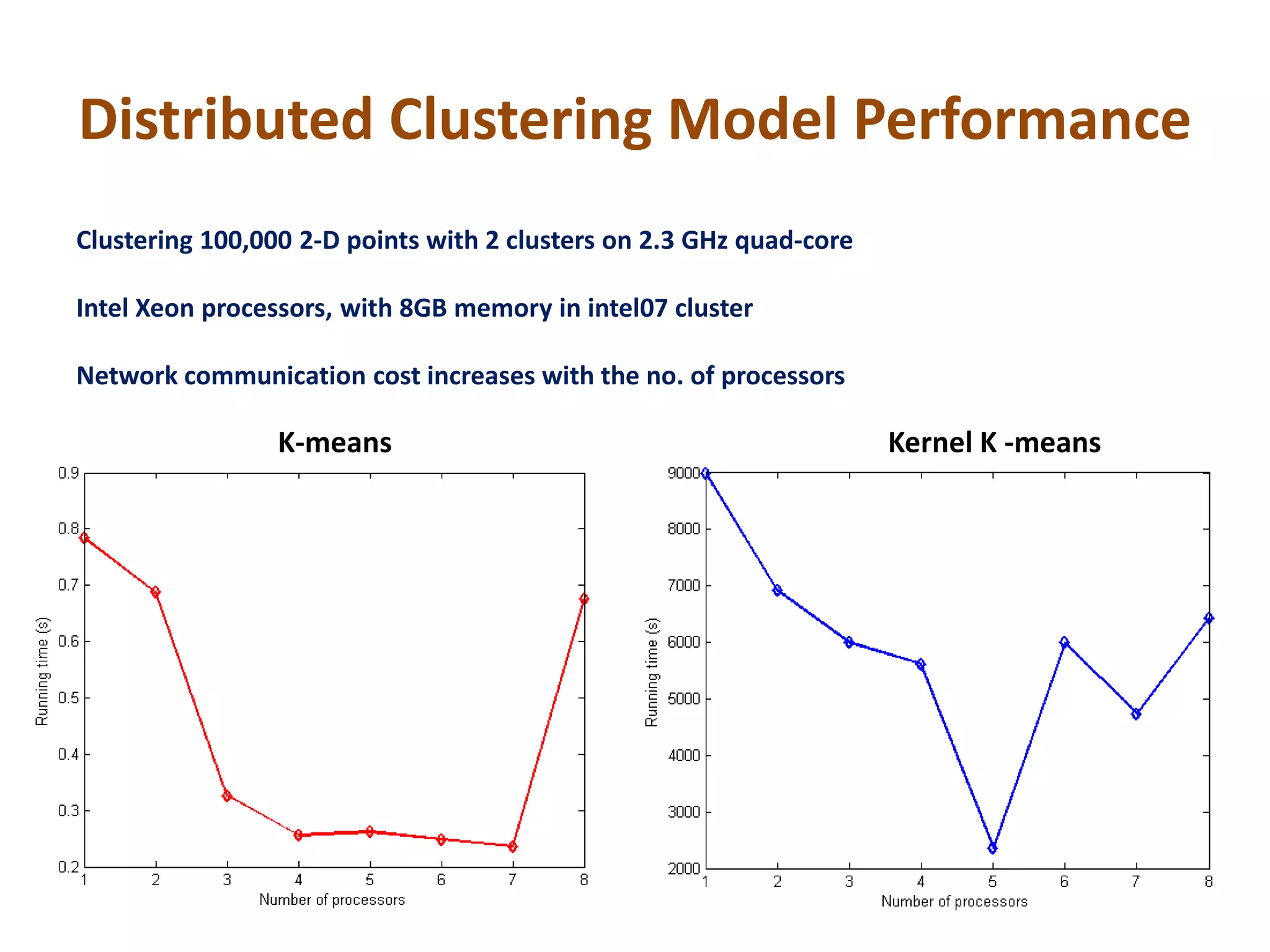 Distributed Clustering Model Performance
Clustering 100,000 2-D points with 2 clusters on 2.3 GHz quad-core
Intel Xeon processors, with 8GB memory in intel07 cluster
Network communication cost increases with the no. of processors
K-means Kernel K -means
 