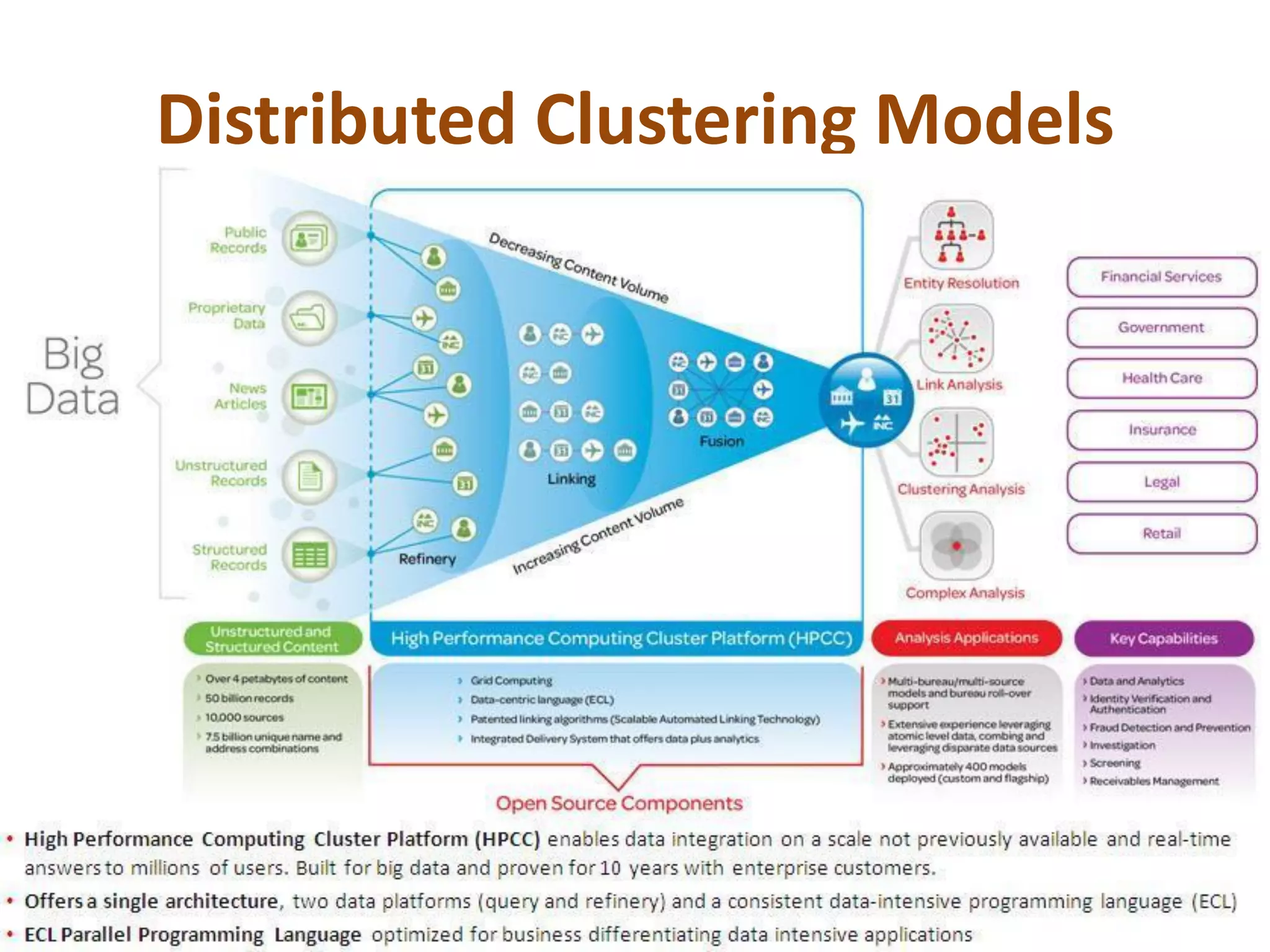 Distributed Clustering Models
 