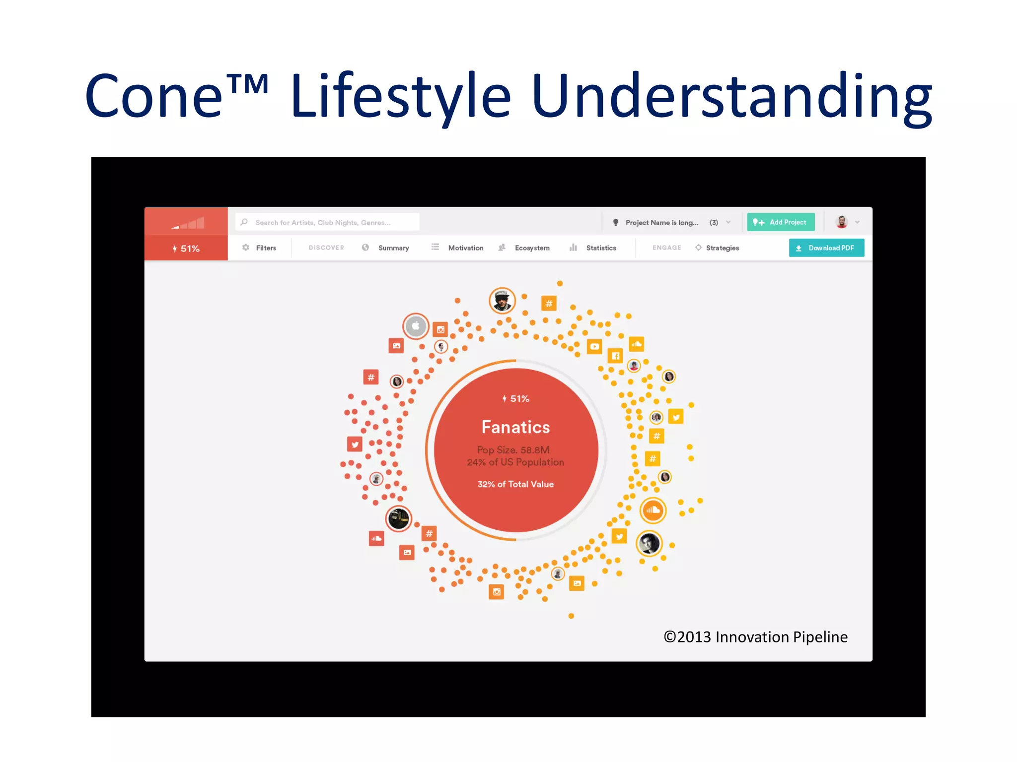 Cone™ Lifestyle Understanding
©2013 Innovation Pipeline
 