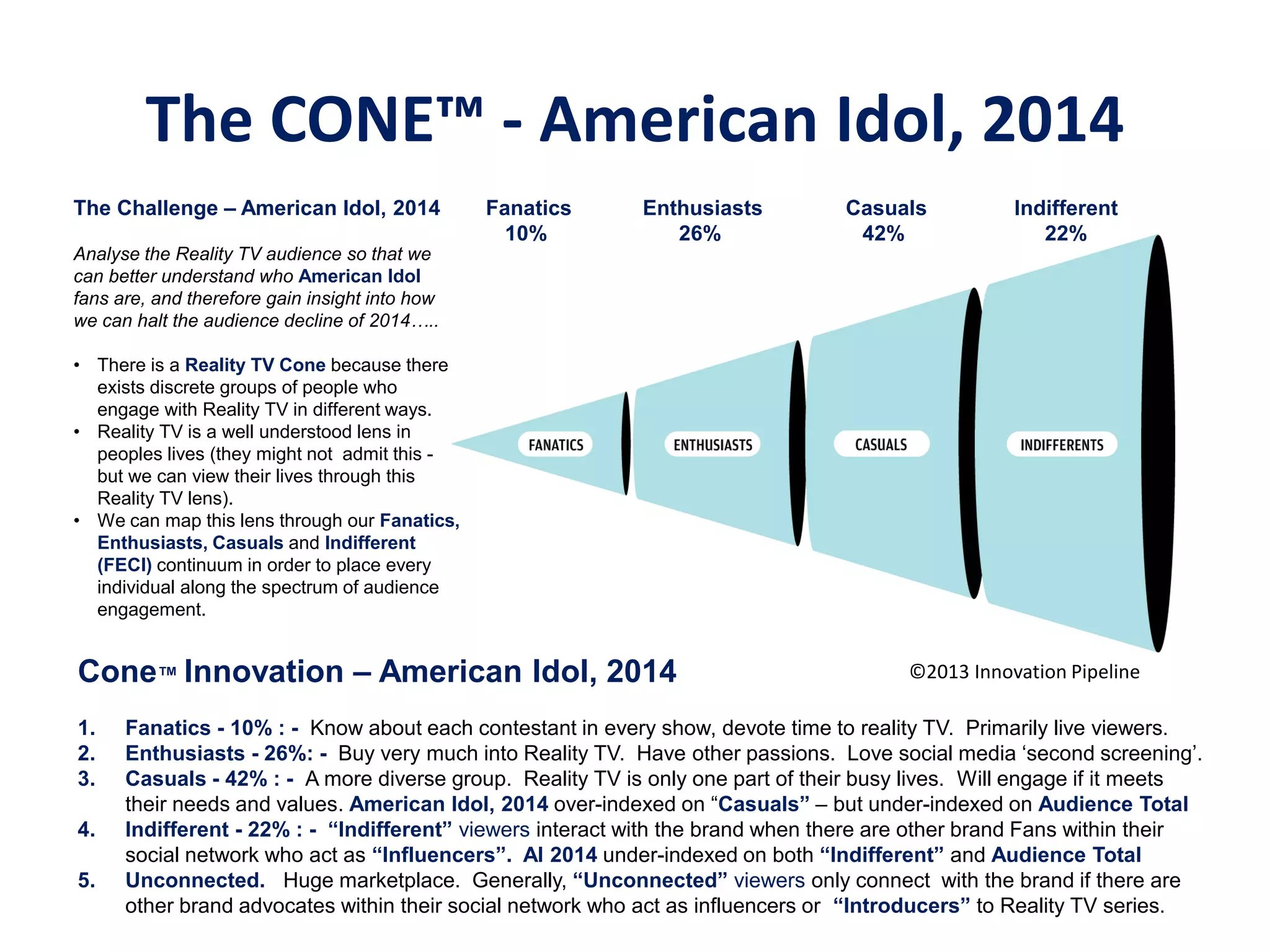 The CONE™ - American Idol, 2014
Cone™‫‏‬Innovation – American Idol, 2014
1. Fanatics - 10% : - Know about each contestant in every show, devote time to reality TV. Primarily live viewers.
2. Enthusiasts - 26%: - Buy very much into Reality TV. Have other passions. Love social media ‘second screening’.
3. Casuals - 42% : - A more diverse group. Reality TV is only one part of their busy lives. Will engage if it meets
their needs and values. American Idol, 2014 over-indexed on “Casuals”‫–‏‬ but under-indexed on Audience Total
4. Indifferent - 22% : - “Indifferent”‫‏‬viewers interact with the brand when there are other brand Fans within their
social network who act as “Influencers”.‫‏‏‬AI 2014 under-indexed on both “Indifferent”‫‏‬and Audience Total
5. Unconnected. Huge marketplace. Generally, “Unconnected”‫‏‬viewers only connect with the brand if there are
other brand advocates within their social network who act as influencers or “Introducers”‫‏‬to Reality TV series.
Fanatics
10%
Enthusiasts
26%
Casuals
42%
Indifferent
22%
The Challenge – American Idol, 2014
Analyse the Reality TV audience so that we
can better understand who American Idol
fans are, and therefore gain insight into how
we can halt the audience decline of 2014…..
• There is a Reality TV Cone because there
exists discrete groups of people who
engage with Reality TV in different ways.
• Reality TV is a well understood lens in
peoples lives (they might not admit this -
but we can view their lives through this
Reality TV lens).
• We can map this lens through our Fanatics,
Enthusiasts, Casuals and Indifferent
(FECI) continuum in order to place every
individual along the spectrum of audience
engagement.
©2013 Innovation Pipeline
 