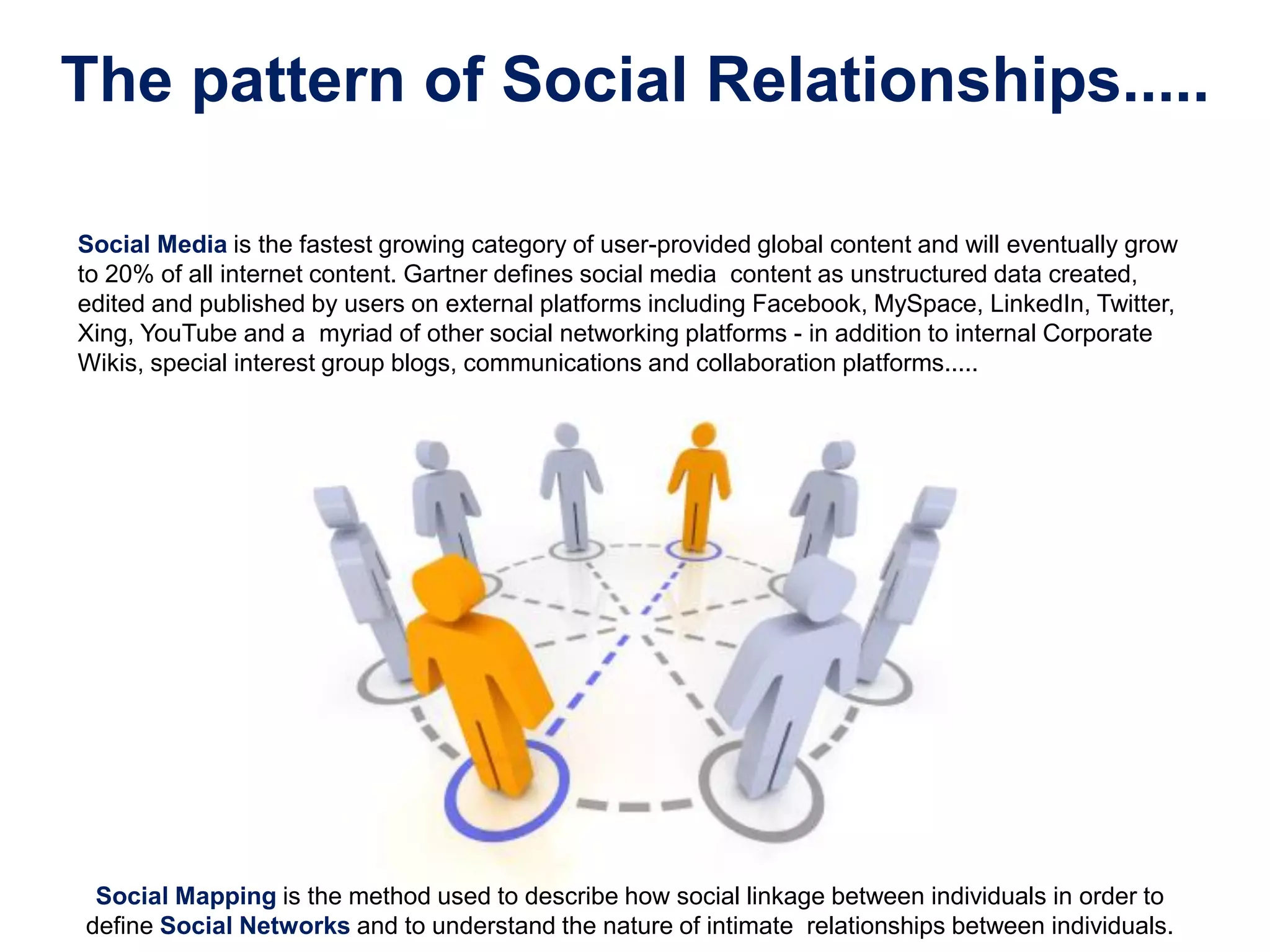The pattern of Social Relationships.....
Social Media is the fastest growing category of user-provided global content and will eventually grow
to 20% of all internet content. Gartner defines social media content as unstructured data created,
edited and published by users on external platforms including Facebook, MySpace, LinkedIn, Twitter,
Xing, YouTube and a myriad of other social networking platforms - in addition to internal Corporate
Wikis, special interest group blogs, communications and collaboration platforms.....
Social Mapping is the method used to describe how social linkage between individuals in order to
define Social Networks and to understand the nature of intimate relationships between individuals.
 