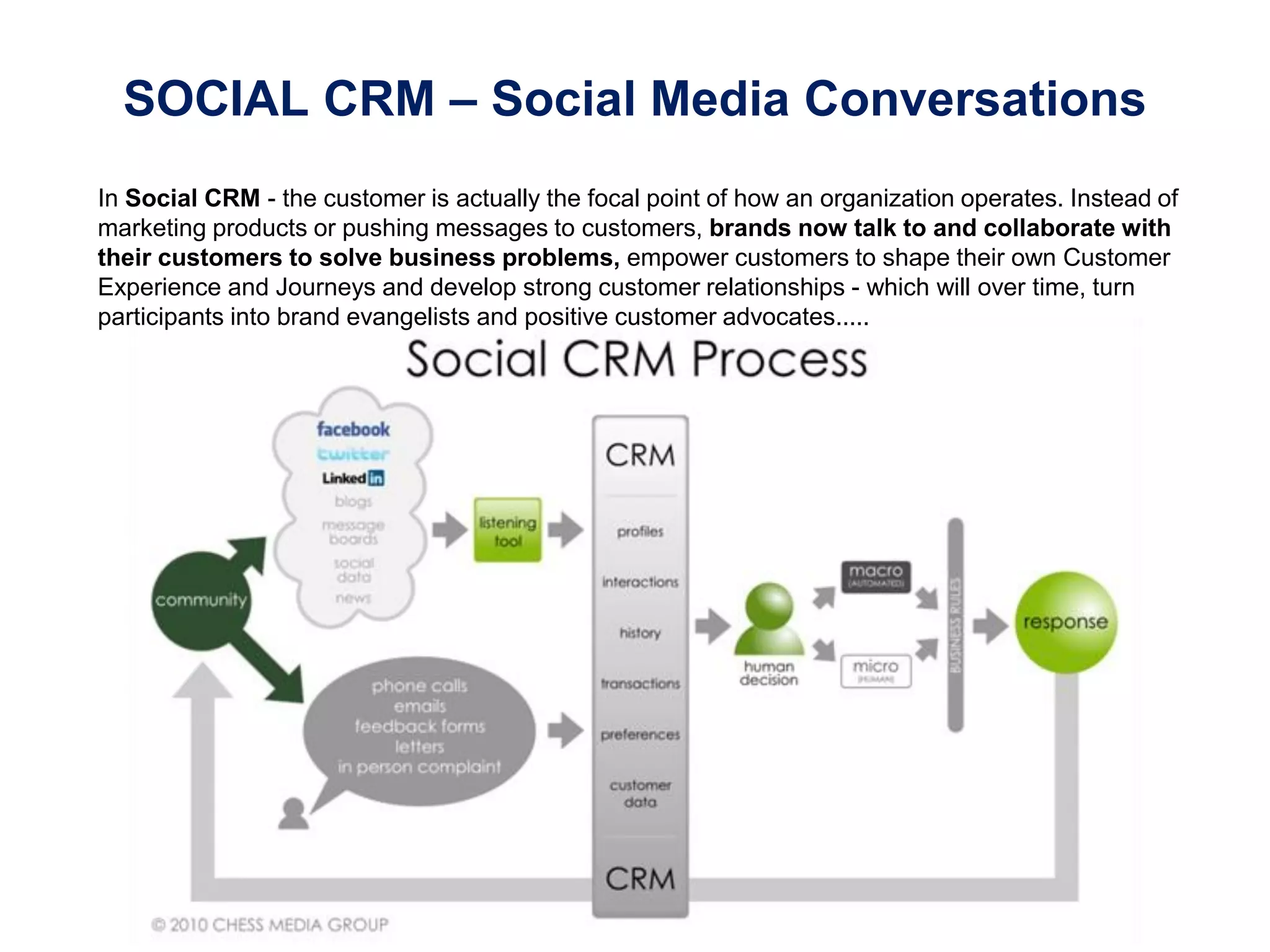 In Social CRM - the customer is actually the focal point of how an organization operates. Instead of
marketing products or pushing messages to customers, brands now talk to and collaborate with
their customers to solve business problems, empower customers to shape their own Customer
Experience and Journeys and develop strong customer relationships - which will over time, turn
participants into brand evangelists and positive customer advocates.....
SOCIAL CRM – Social CRM ProcessesSOCIAL CRM – Social Media Conversations
 