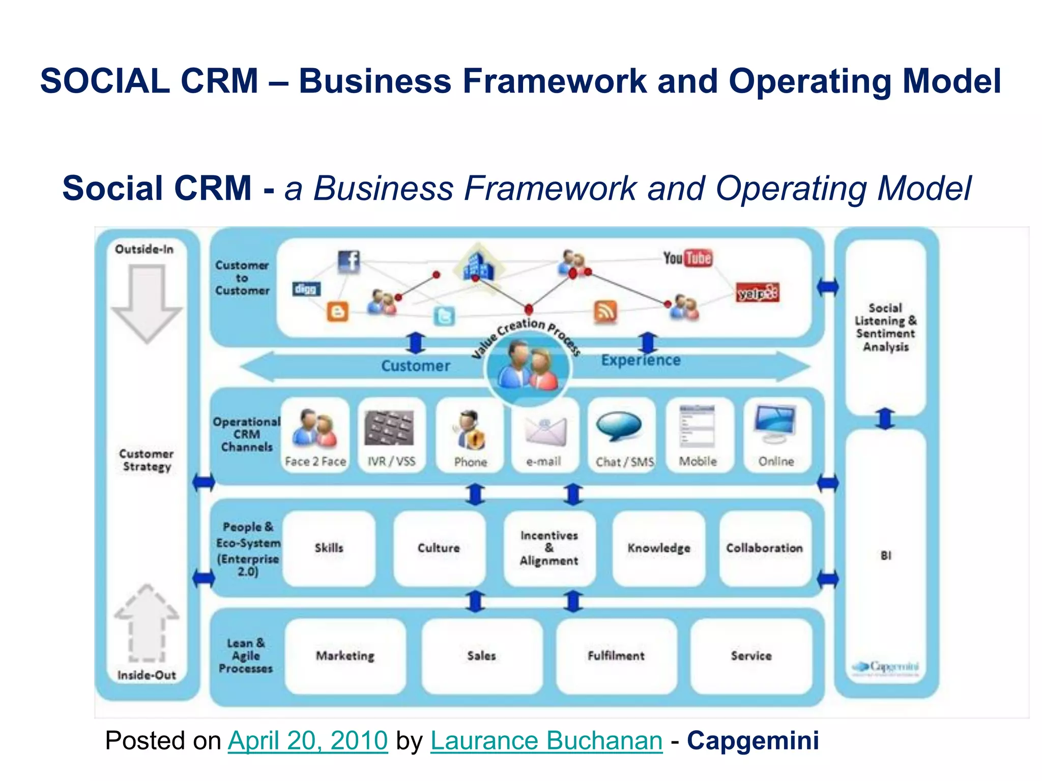 Posted on April 20, 2010 by Laurance Buchanan - Capgemini
SOCIAL CRM – a Business Framework and Operating Model
Social CRM - a Business Framework and Operating Model
SOCIAL CRM – Business Framework and Operating Model
 
