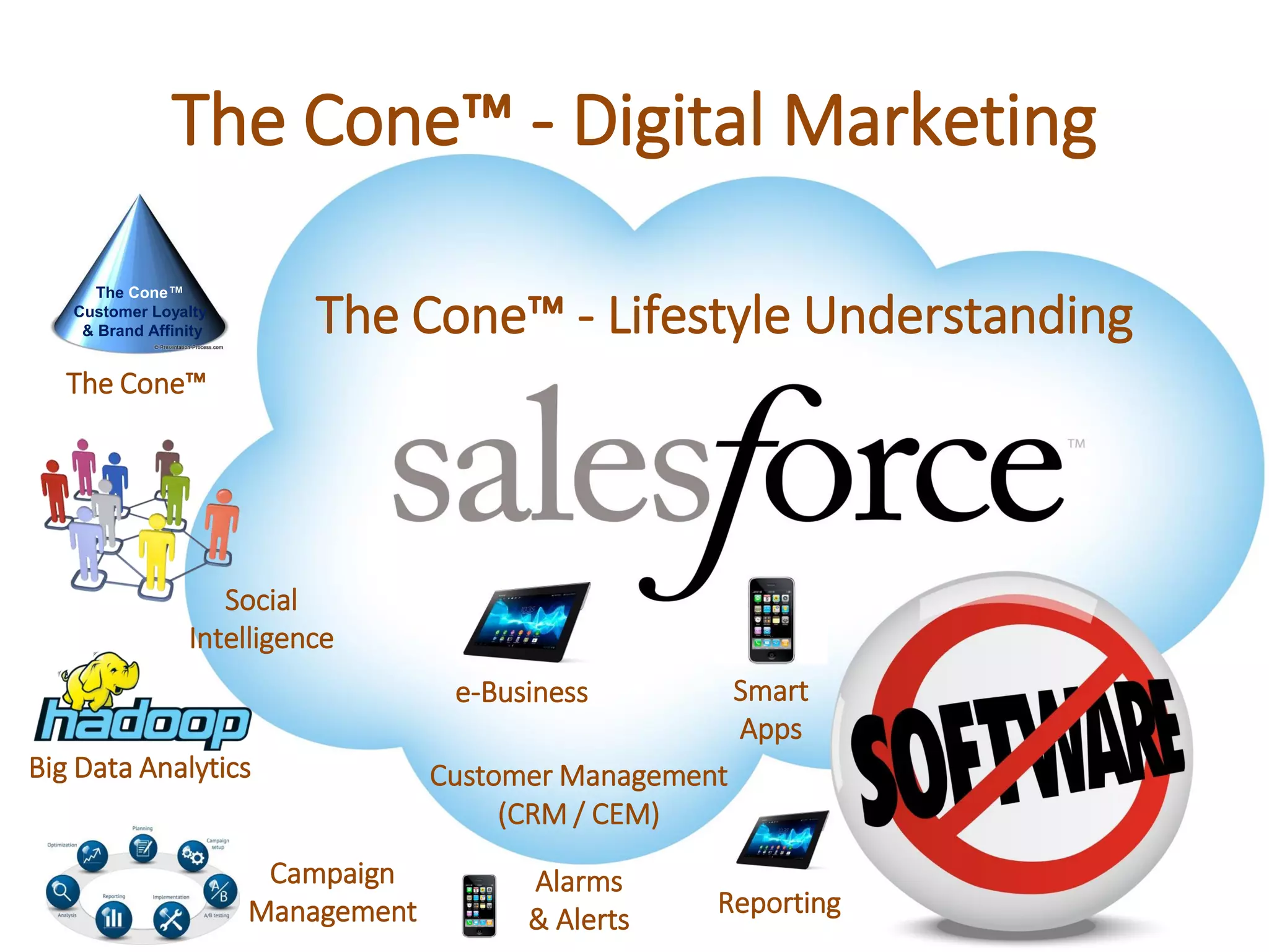 SalesForce.com – a Cloud Platform Social CRM Business Solution
The Cone™‫‏‬- Digital Marketing
The Cone™‫‏‬- Lifestyle Understanding
Customer Management
(CRM / CEM)
Social
Intelligence
Campaign
Management
e-Business
Big Data Analytics
The Cone™‫‏‬
Customer Loyalty
& Brand Affinity
The Cone™‫‏‬
Smart
Apps
Alarms
& Alerts
Reporting
 