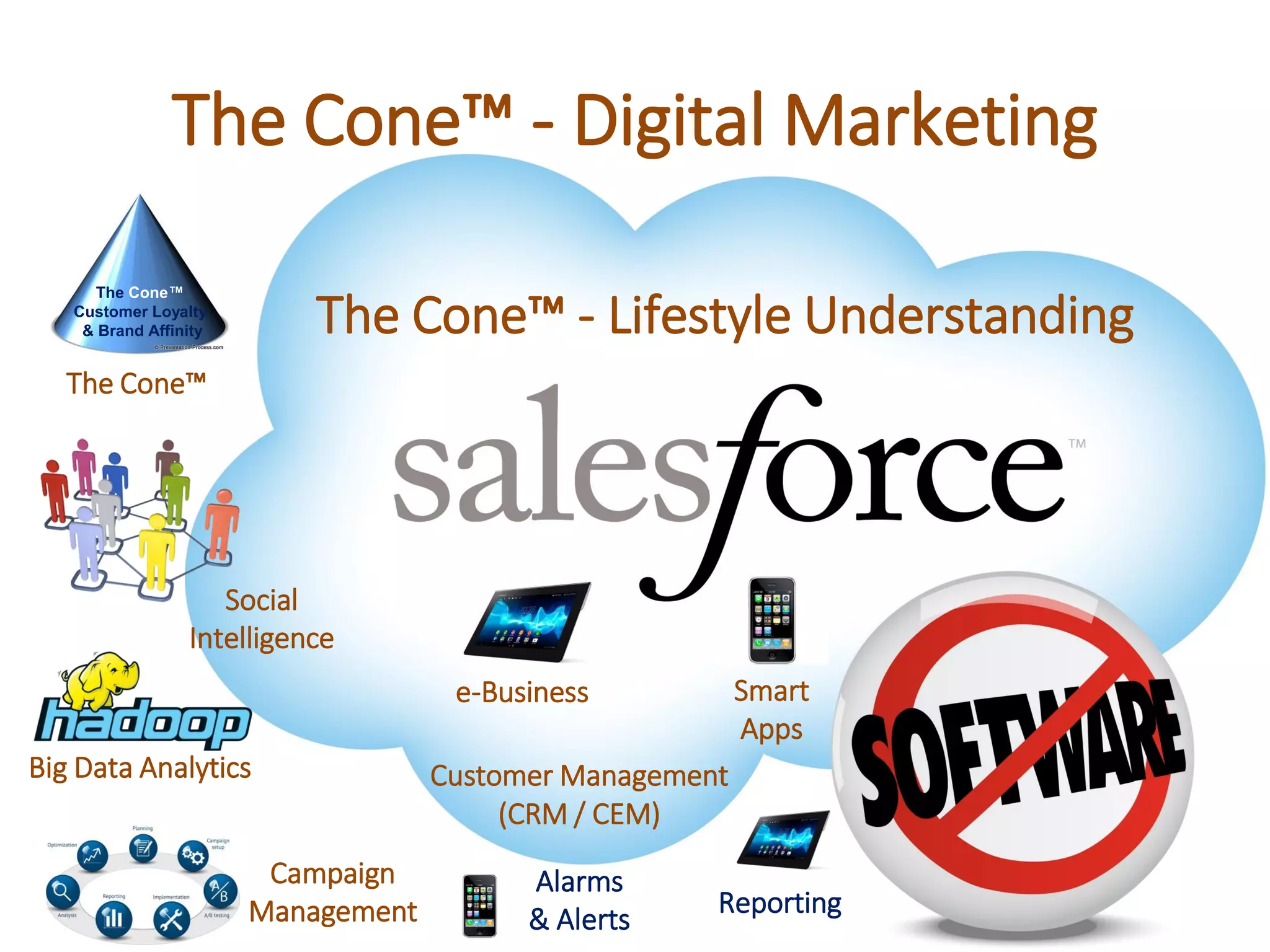 SalesForce.com – a Cloud Platform Social CRM Business Solution
The Cone™‫‏‬- Digital Marketing
The Cone™‫‏‬- Lifestyle Understanding
Customer Management
(CRM / CEM)
Social
Intelligence
Campaign
Management
e-Business
Big Data Analytics
The Cone™‫‏‬
Customer Loyalty
& Brand Affinity
The Cone™‫‏‬
Smart
Apps
Alarms
& Alerts
Reporting
 