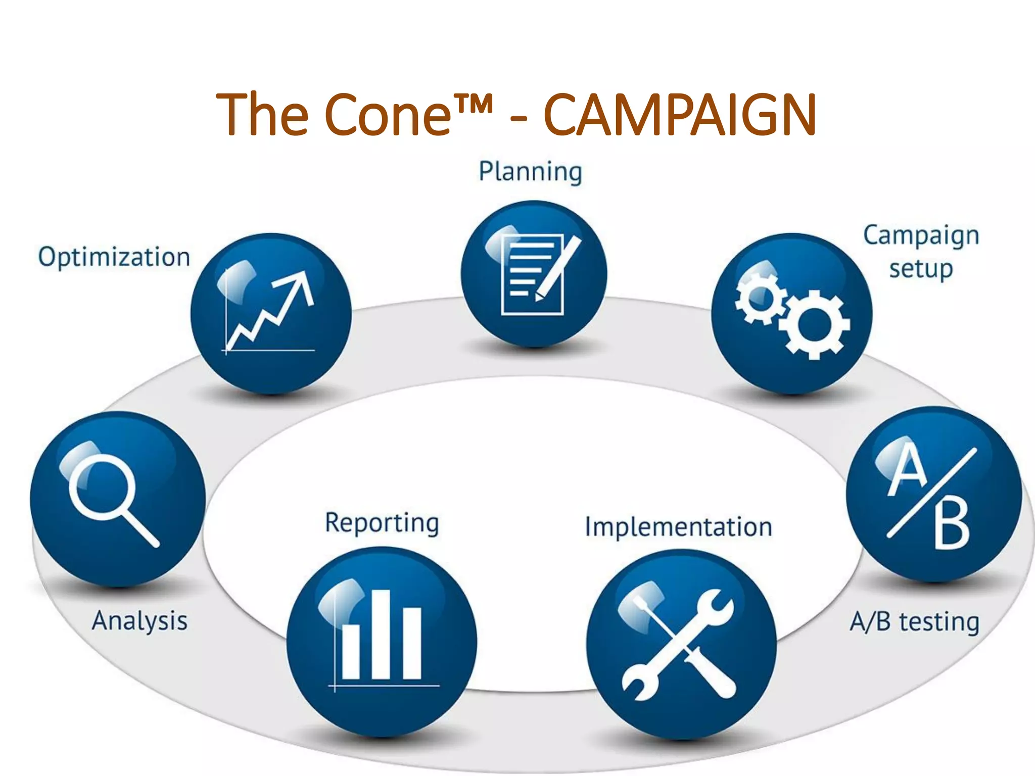The Cone™‫‏‬- CAMPAIGN
 