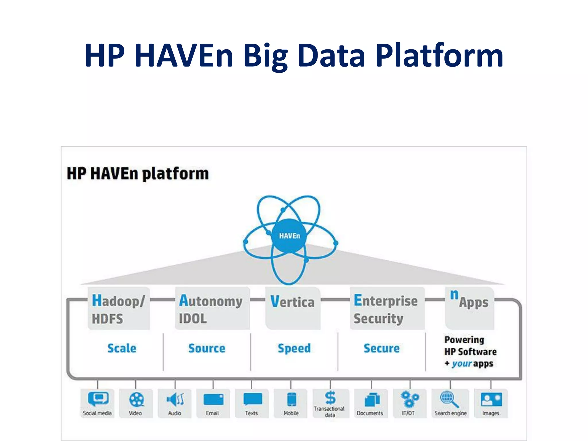 HP HAVEn Big Data Platform
 