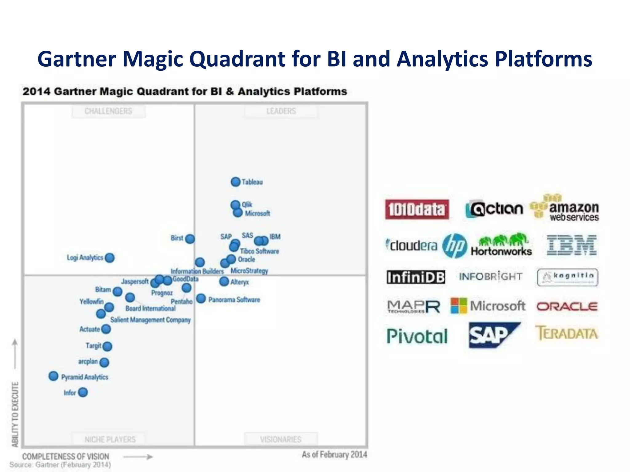 Gartner Magic Quadrant for BI and Analytics Platforms
 