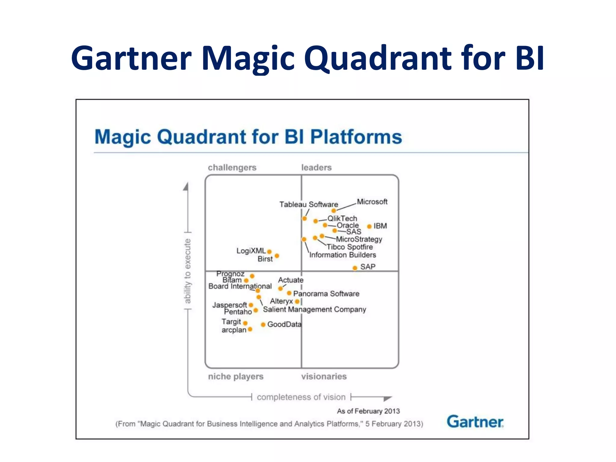 Gartner Magic Quadrant for BI
 