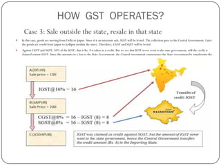 HOW GST OPERATES?
Case 3: Sale outside the state, resale in that state
 In this case, goods are moving from Delhi to Jaip...